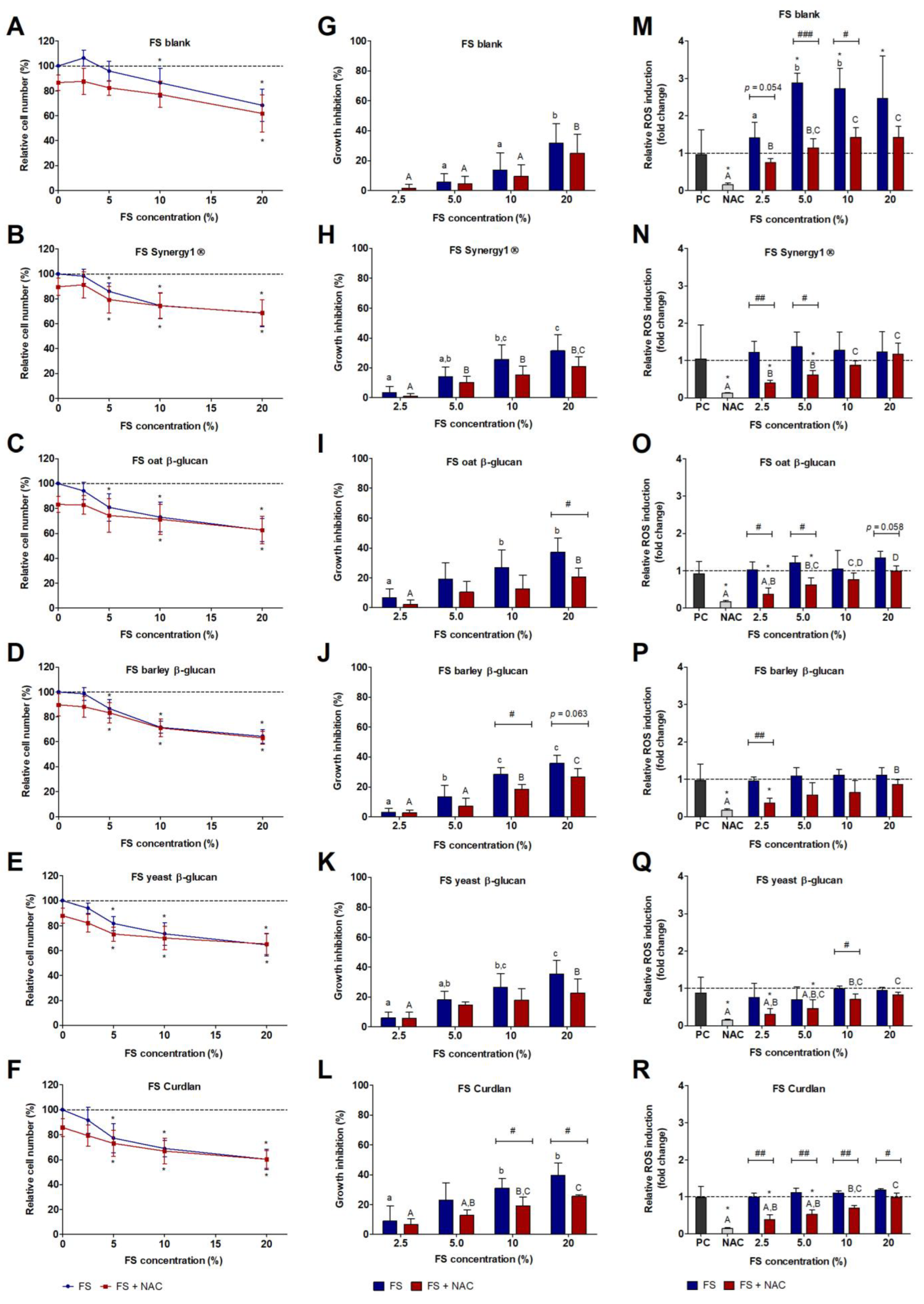 Cancers 15 00440 g003 Cancers 15 00440 g003