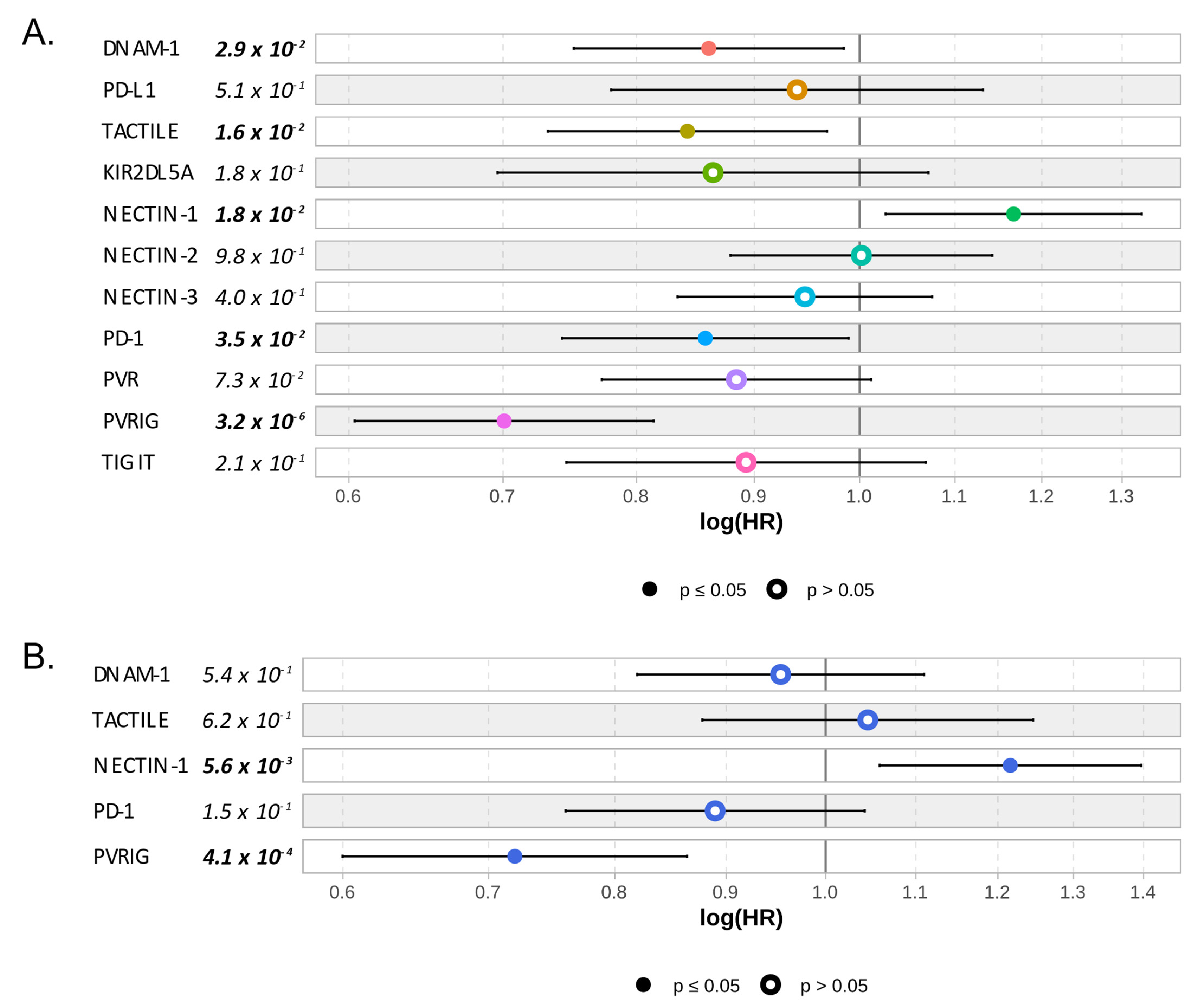 Cancers 15 00447 g003 Cancers 15 00447 g003