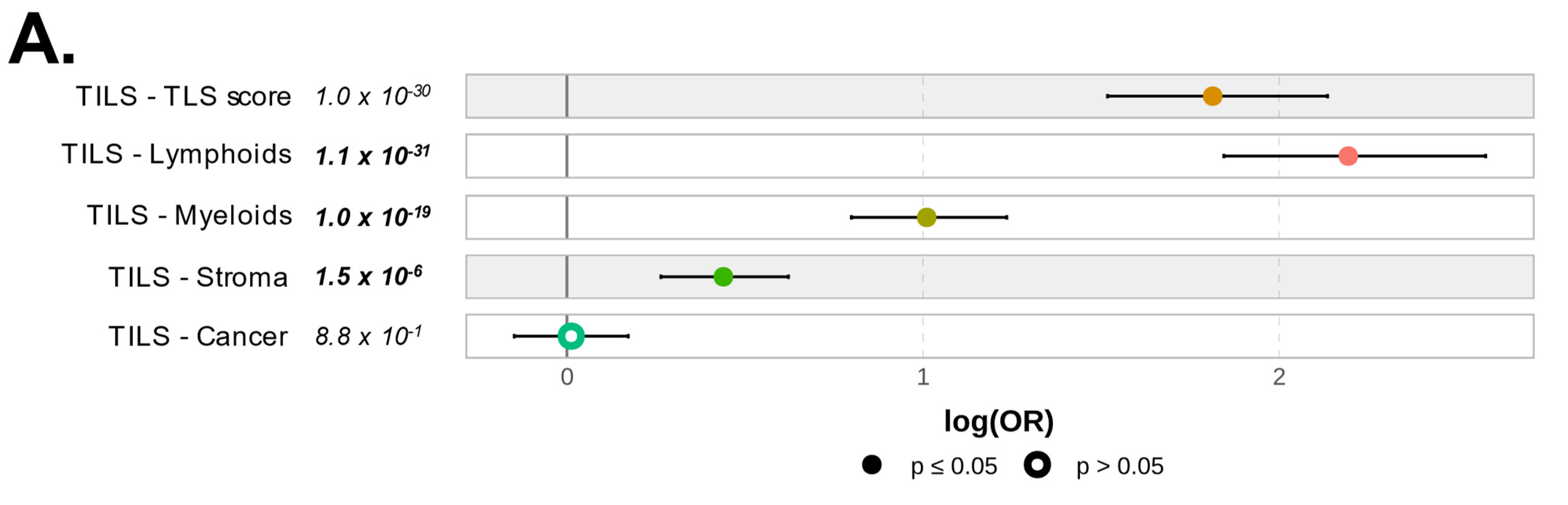 Cancers 15 00447 g006a Cancers 15 00447 g006a