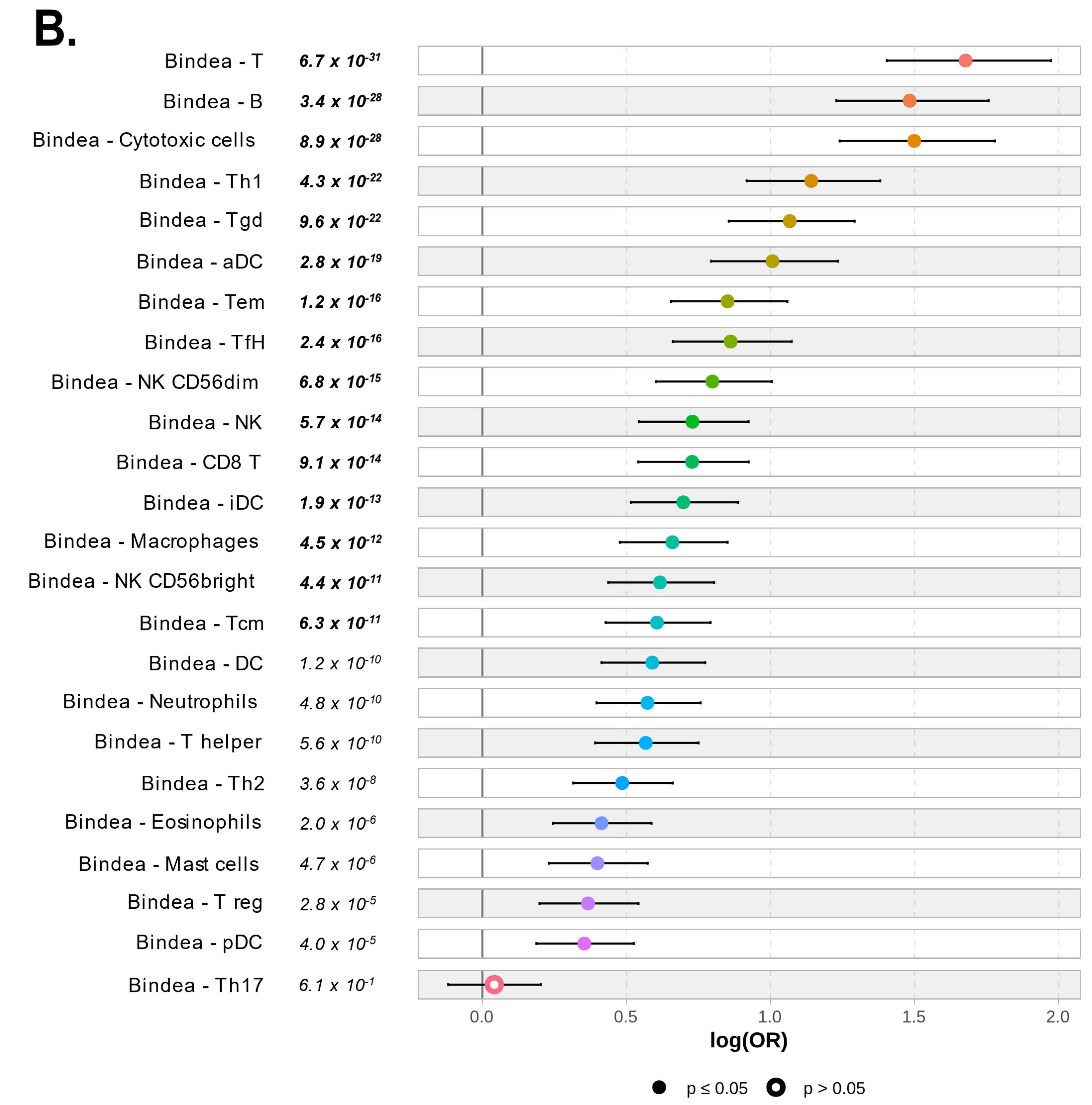 Cancers 15 00447 g006b Cancers 15 00447 g006b