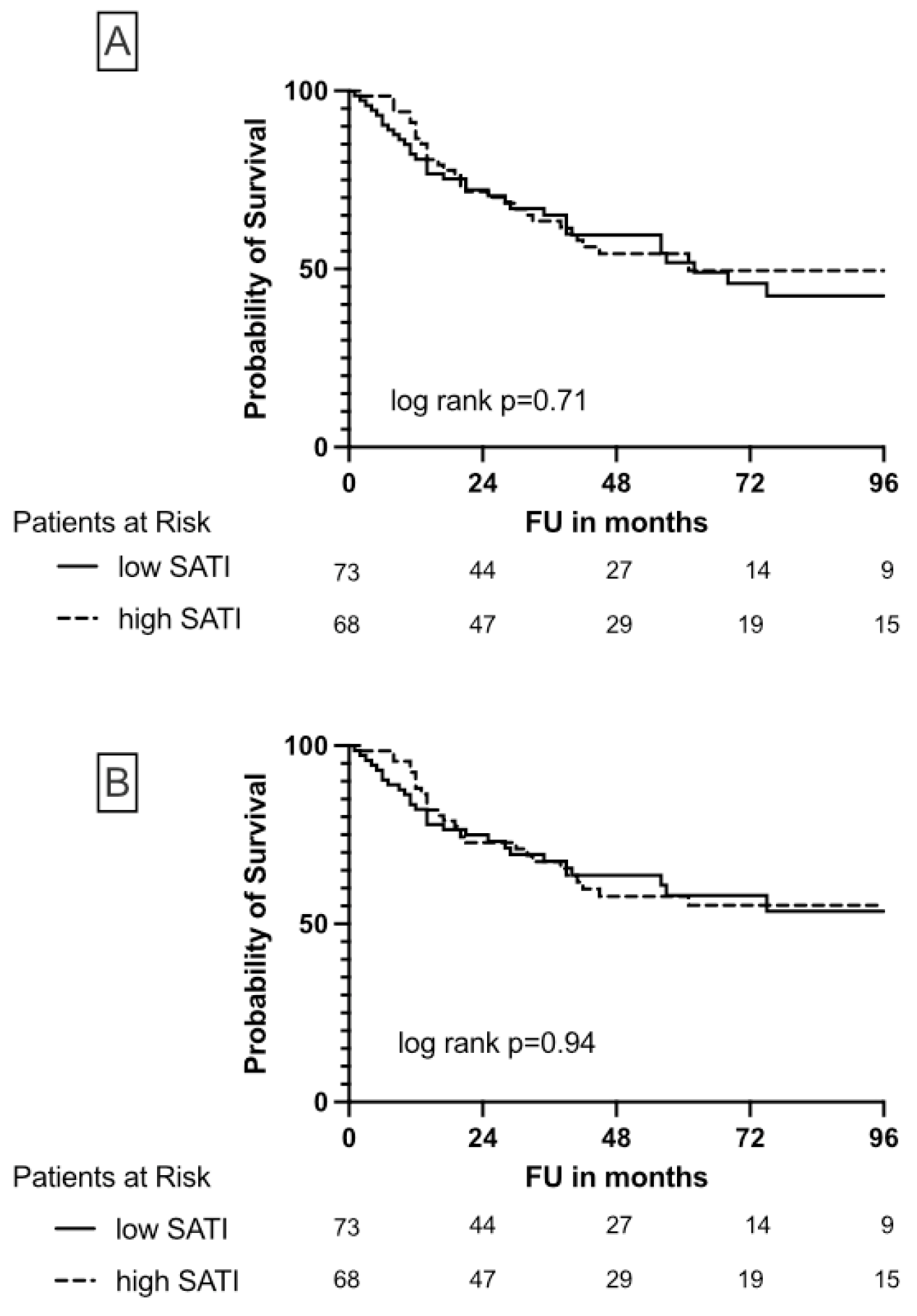 Cancers 15 00450 g003 Cancers 15 00450 g003