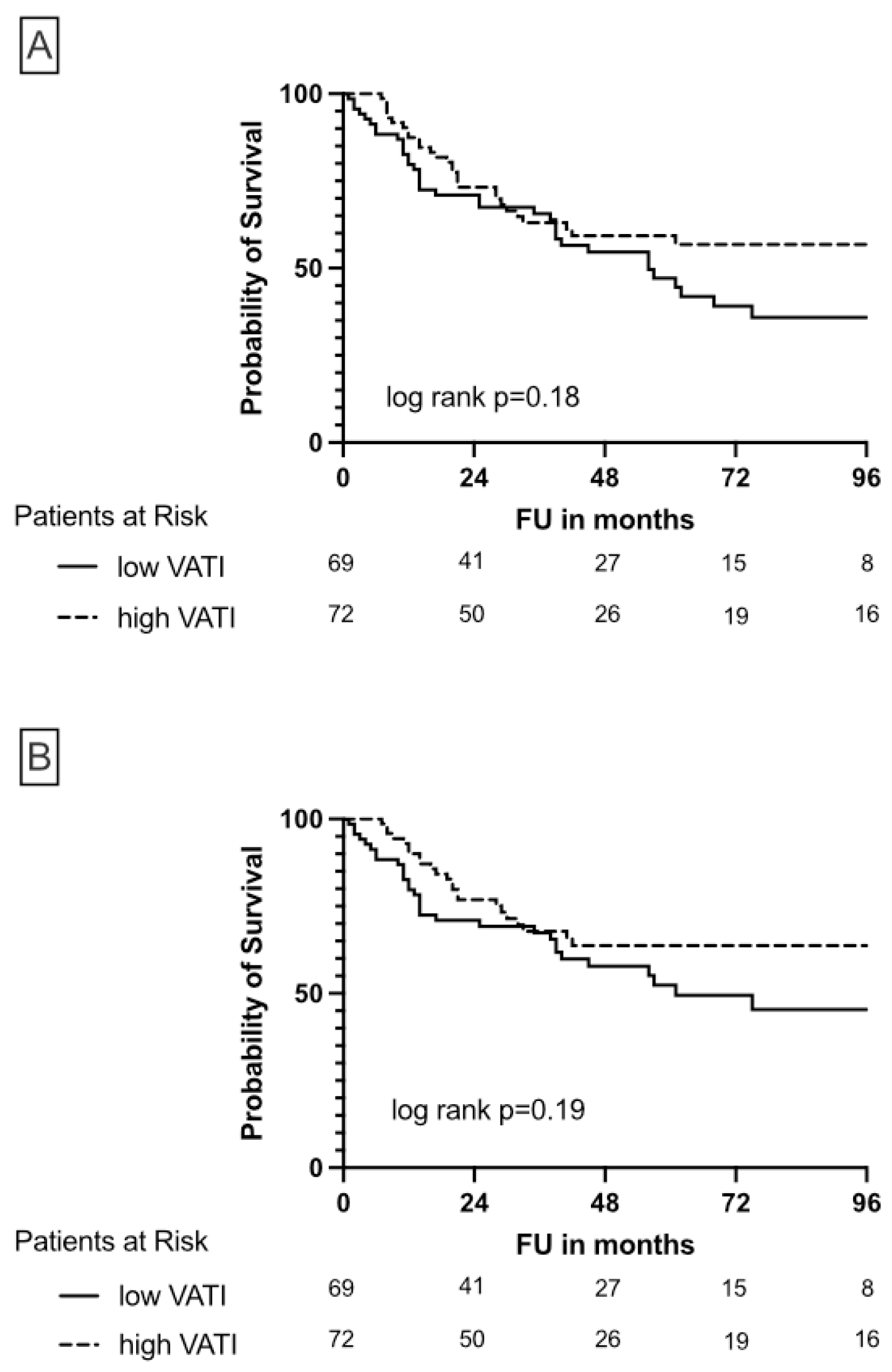 Cancers 15 00450 g004 Cancers 15 00450 g004