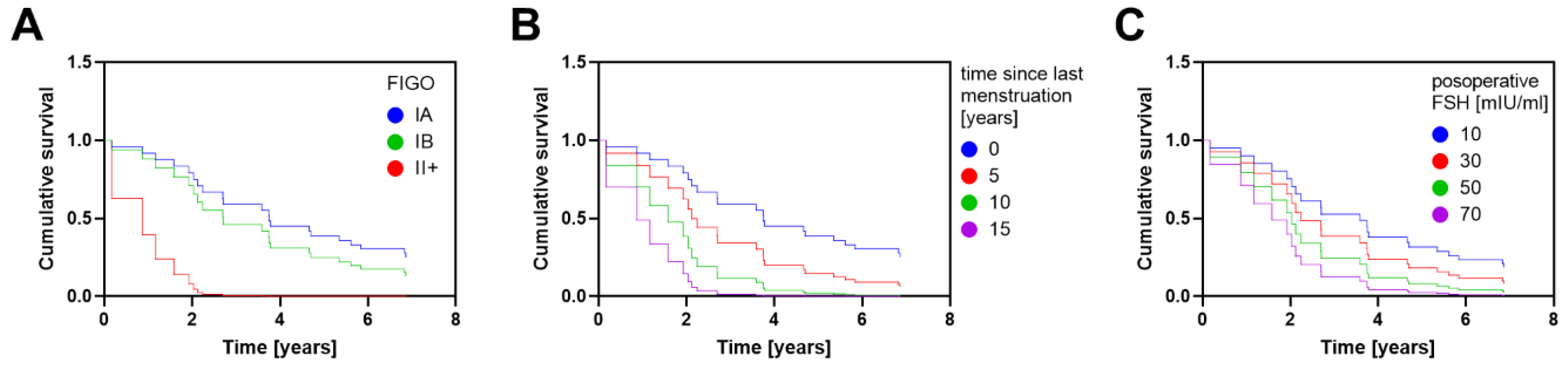 Cancers 15 00451 g001