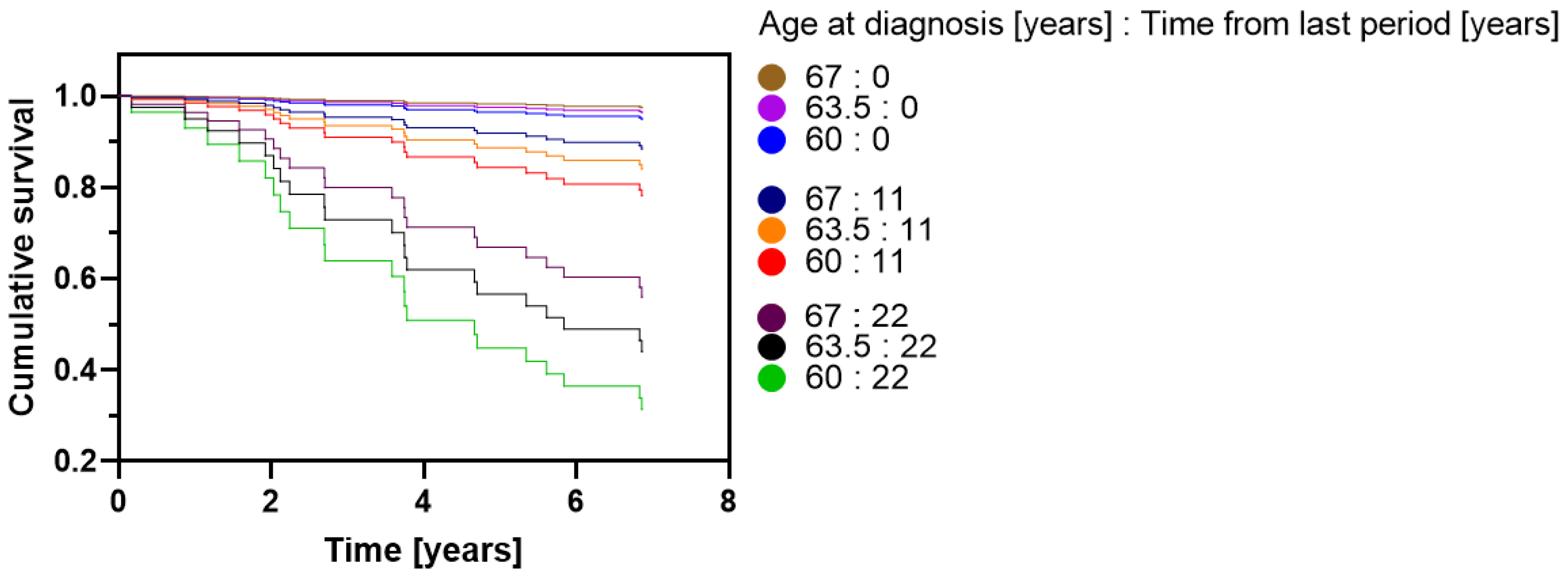 Cancers 15 00451 g002