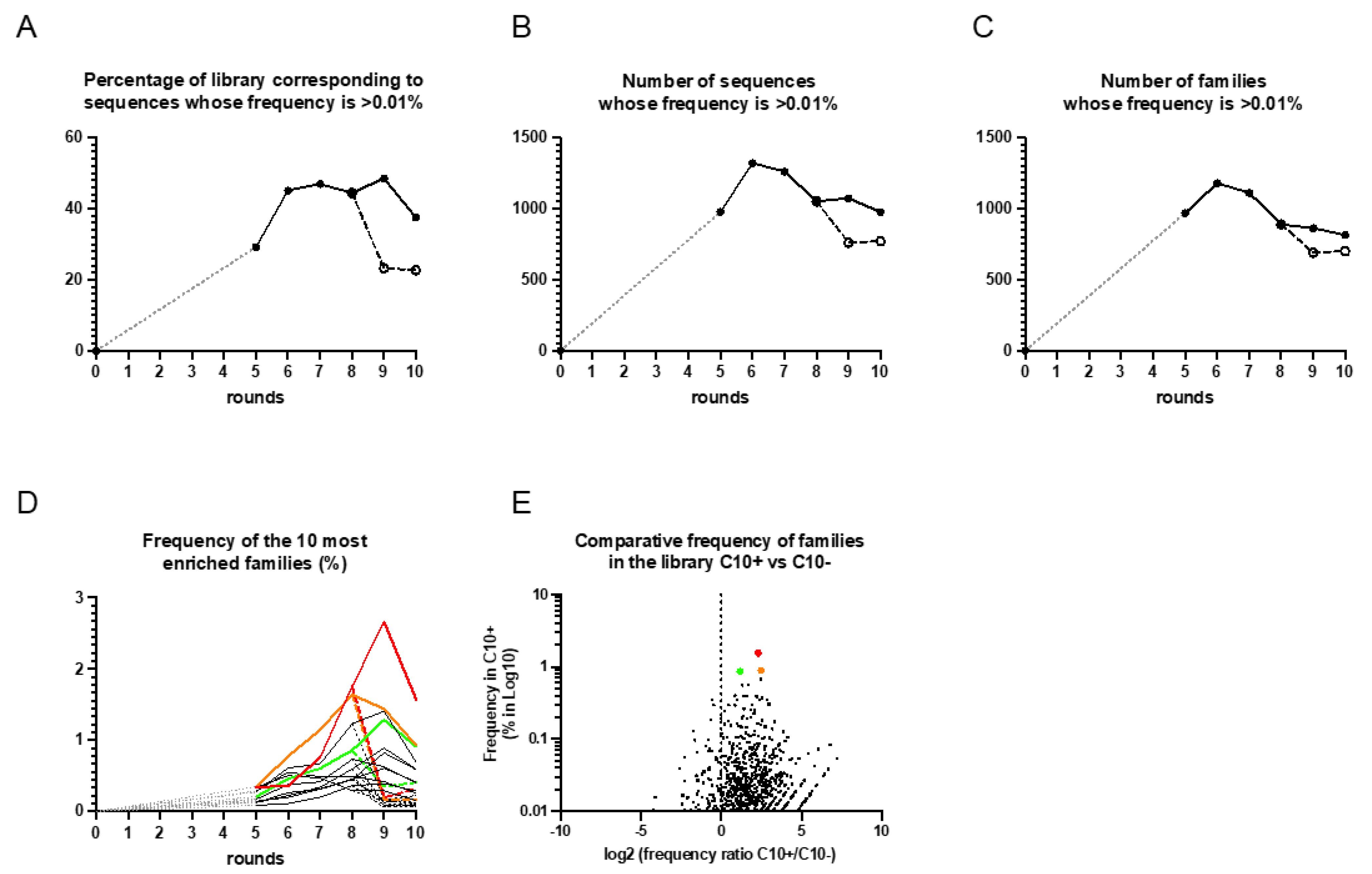 Cancers 15 00452 g003