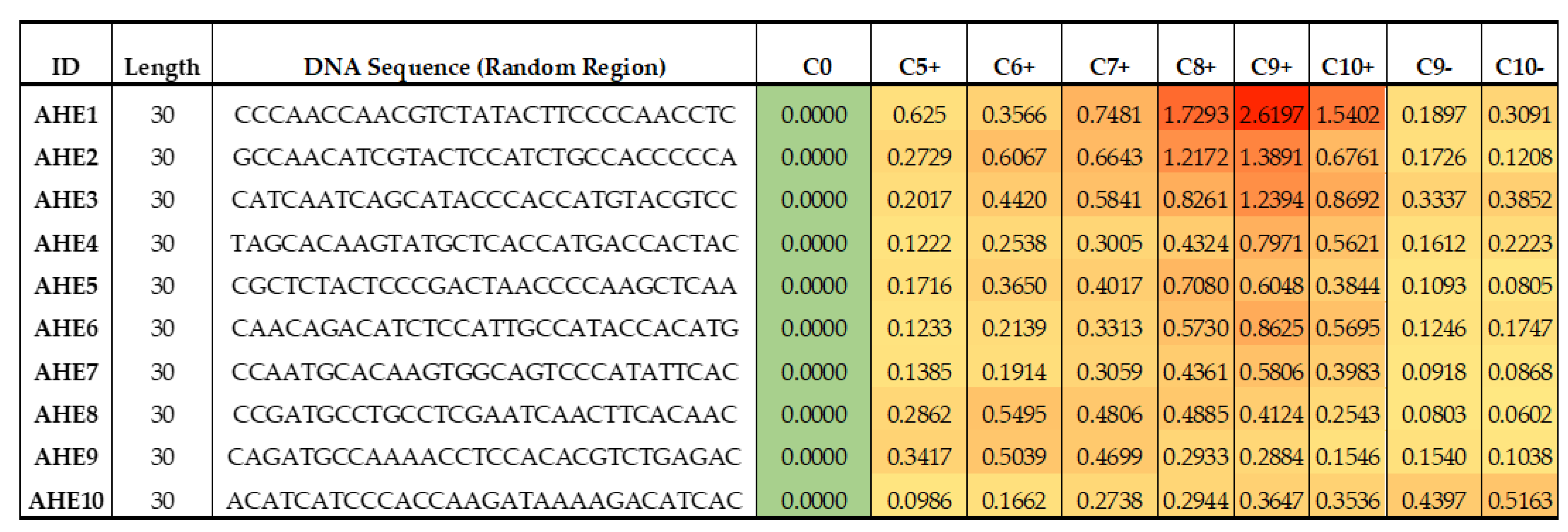 Cancers 15 00452 g004