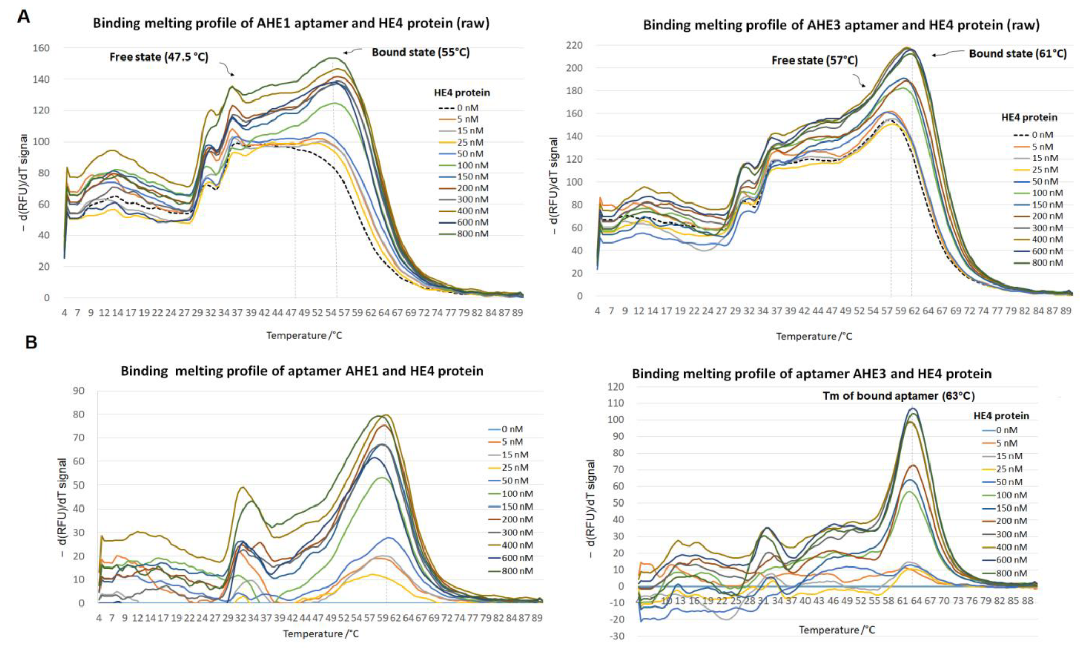 Cancers 15 00452 g006