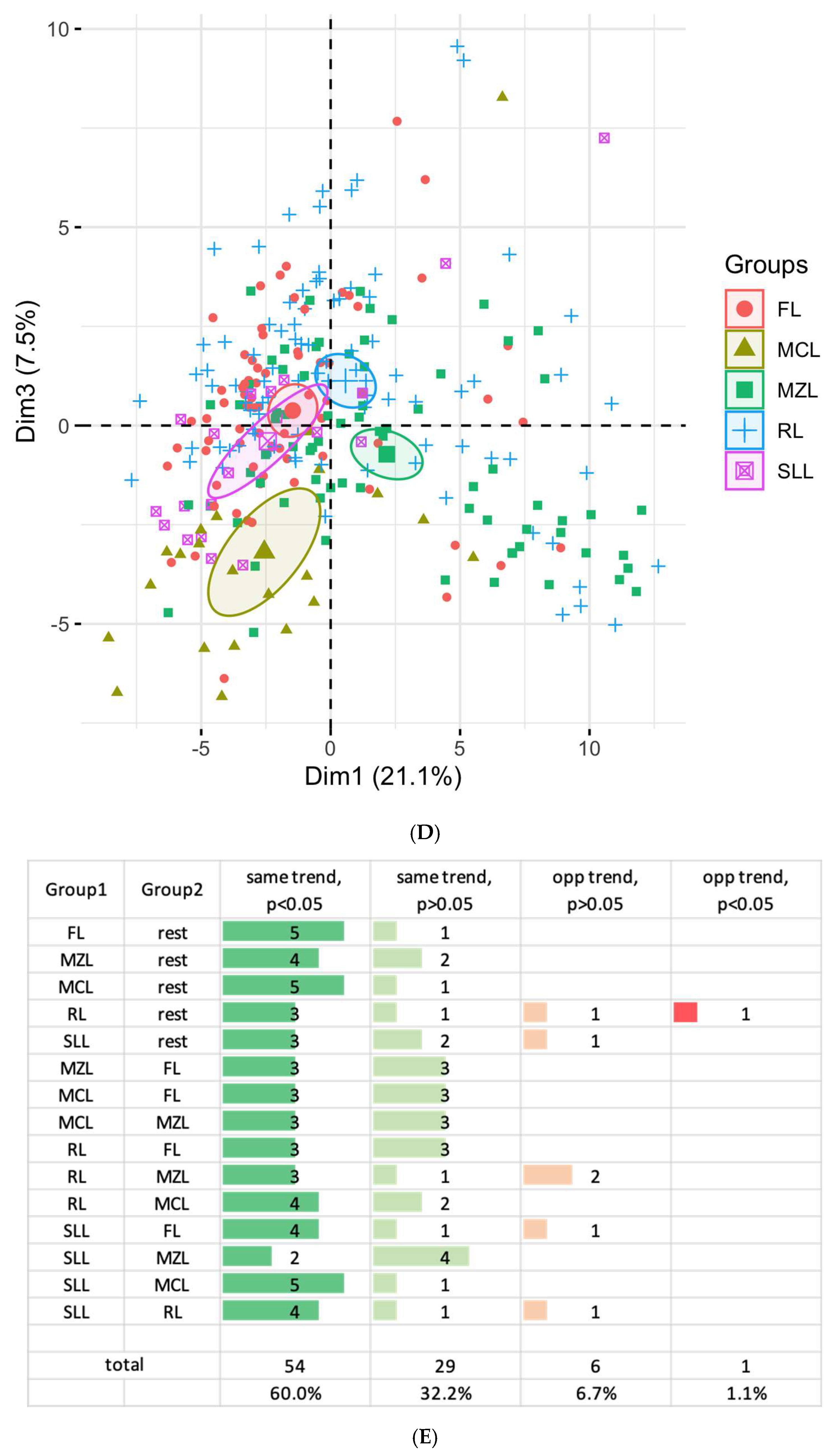 Cancers 15 00453 g002c Cancers 15 00453 g002c