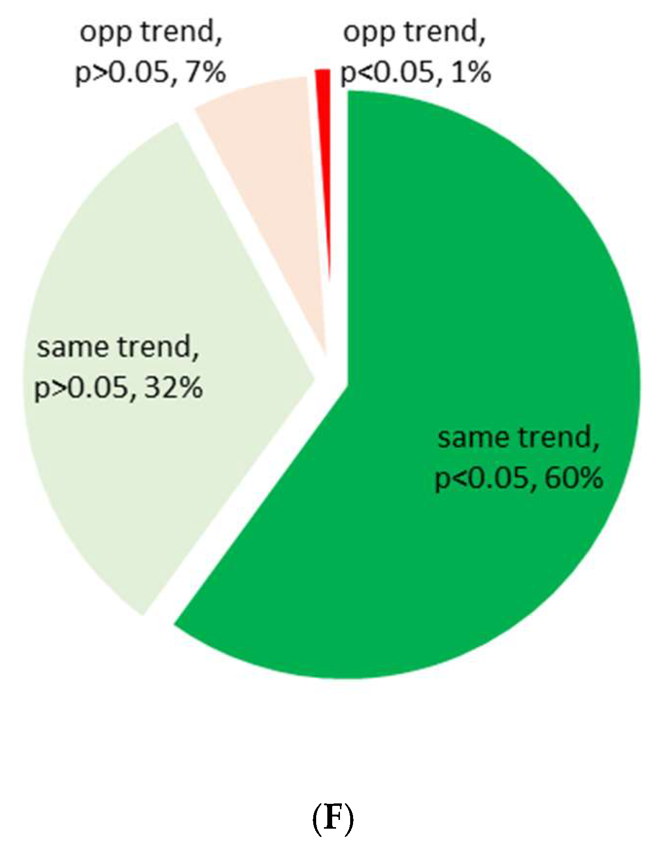 Cancers 15 00453 g002d Cancers 15 00453 g002d