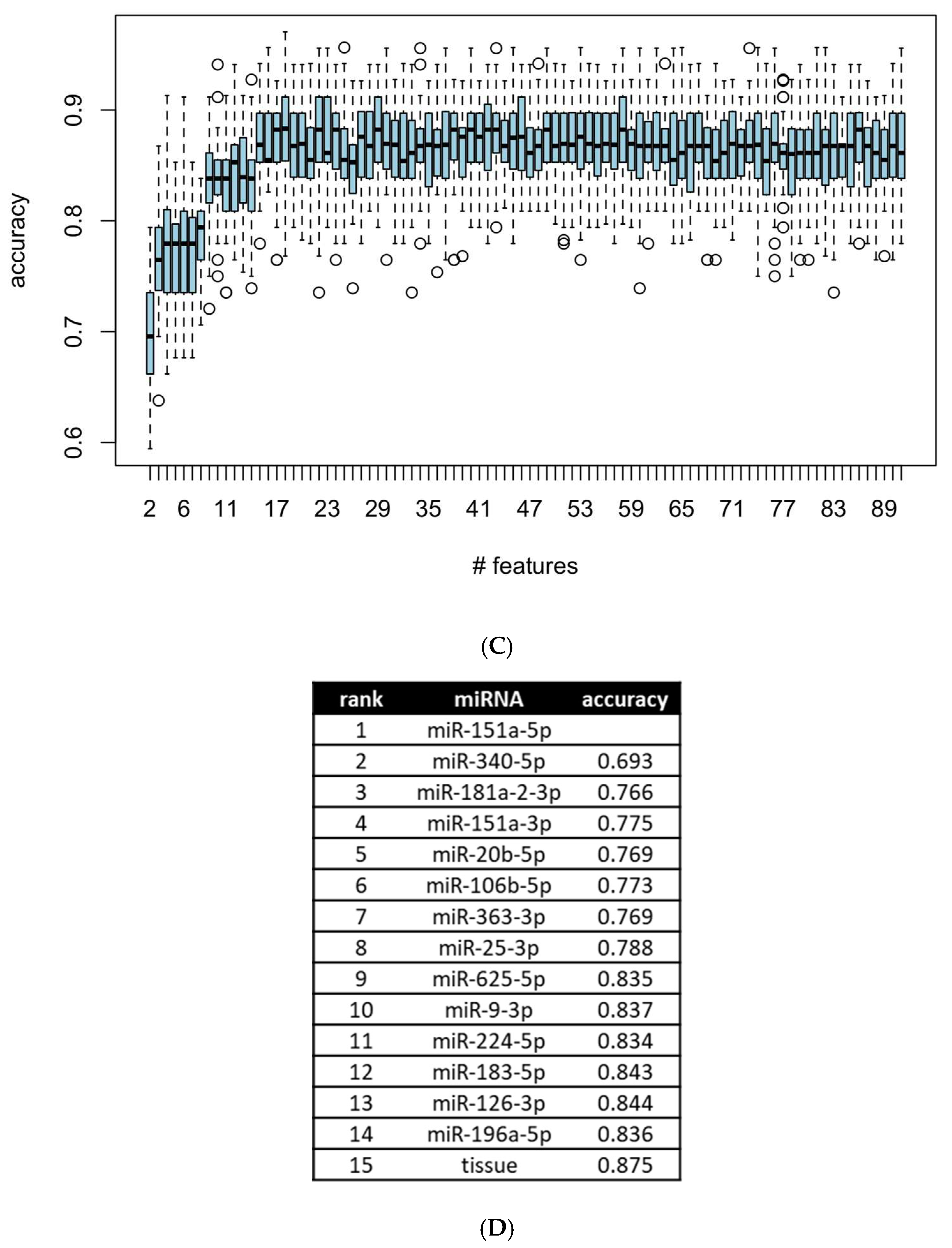 Cancers 15 00453 g004b Cancers 15 00453 g004b