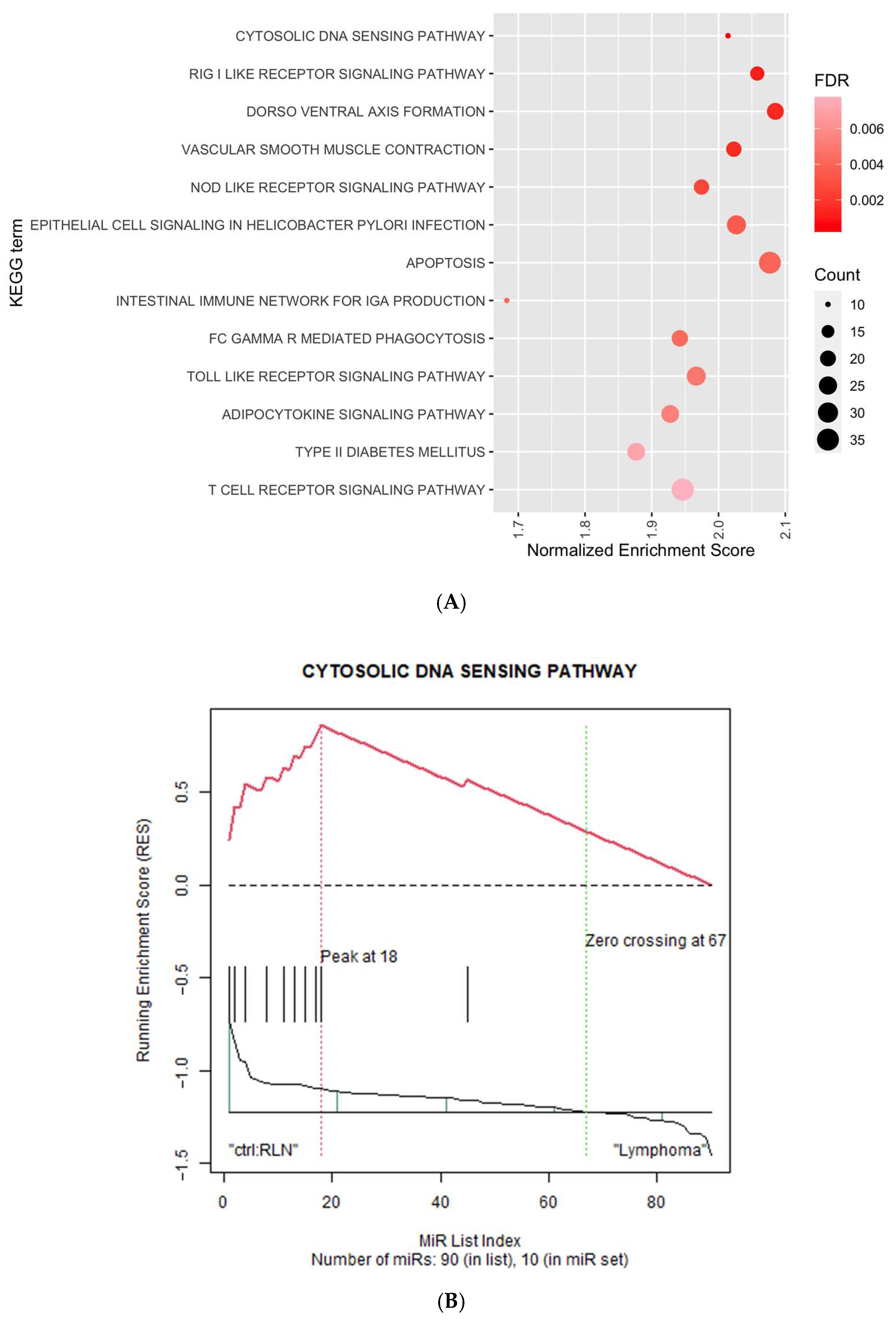 Cancers 15 00453 g005a Cancers 15 00453 g005a