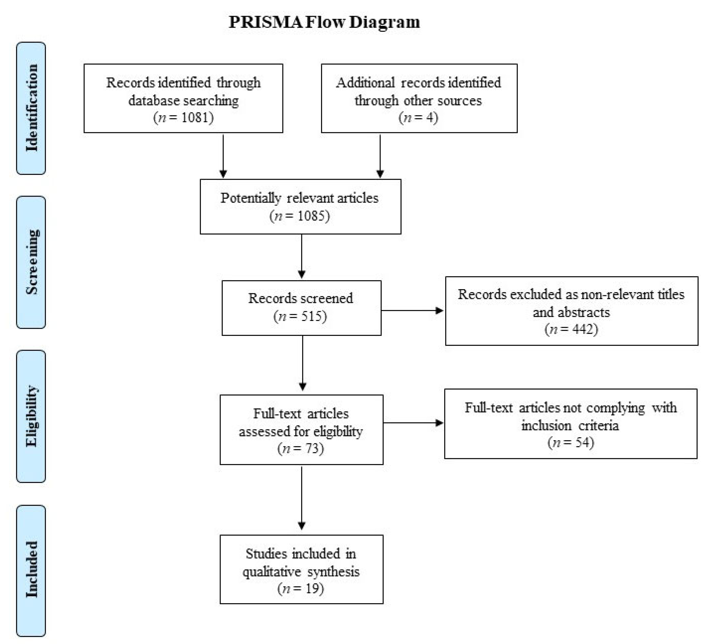Cancers 15 00455 g001 Cancers 15 00455 g001