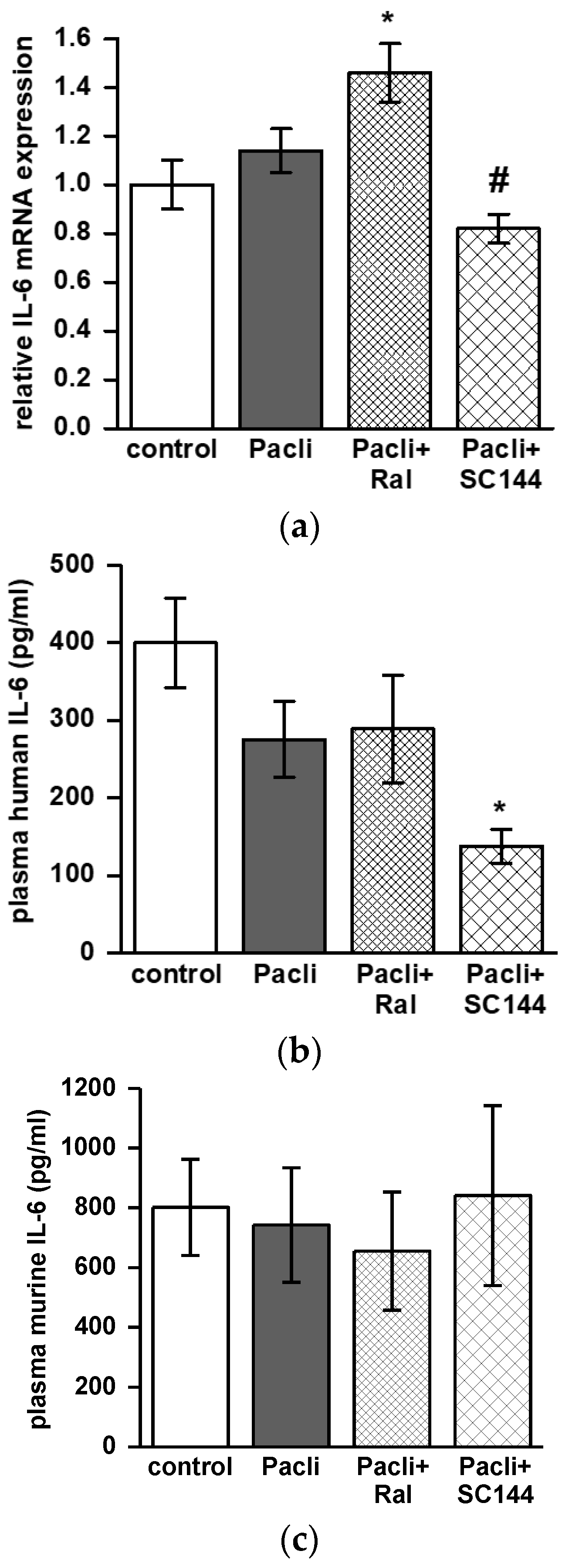 Cancers 15 00456 g006 Cancers 15 00456 g006