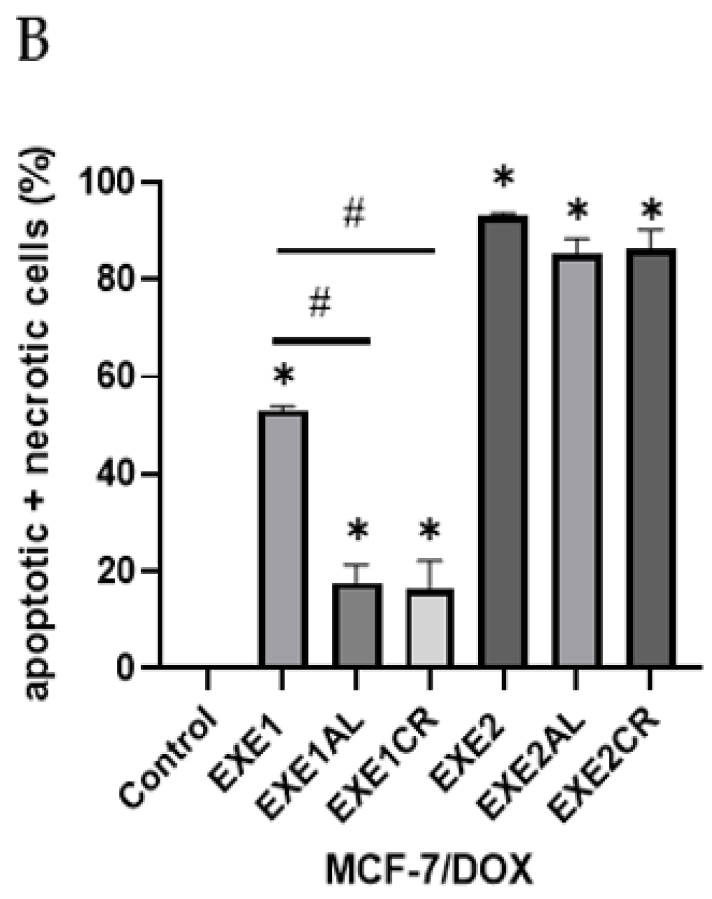 Cancers 15 00457 g004b Cancers 15 00457 g004b