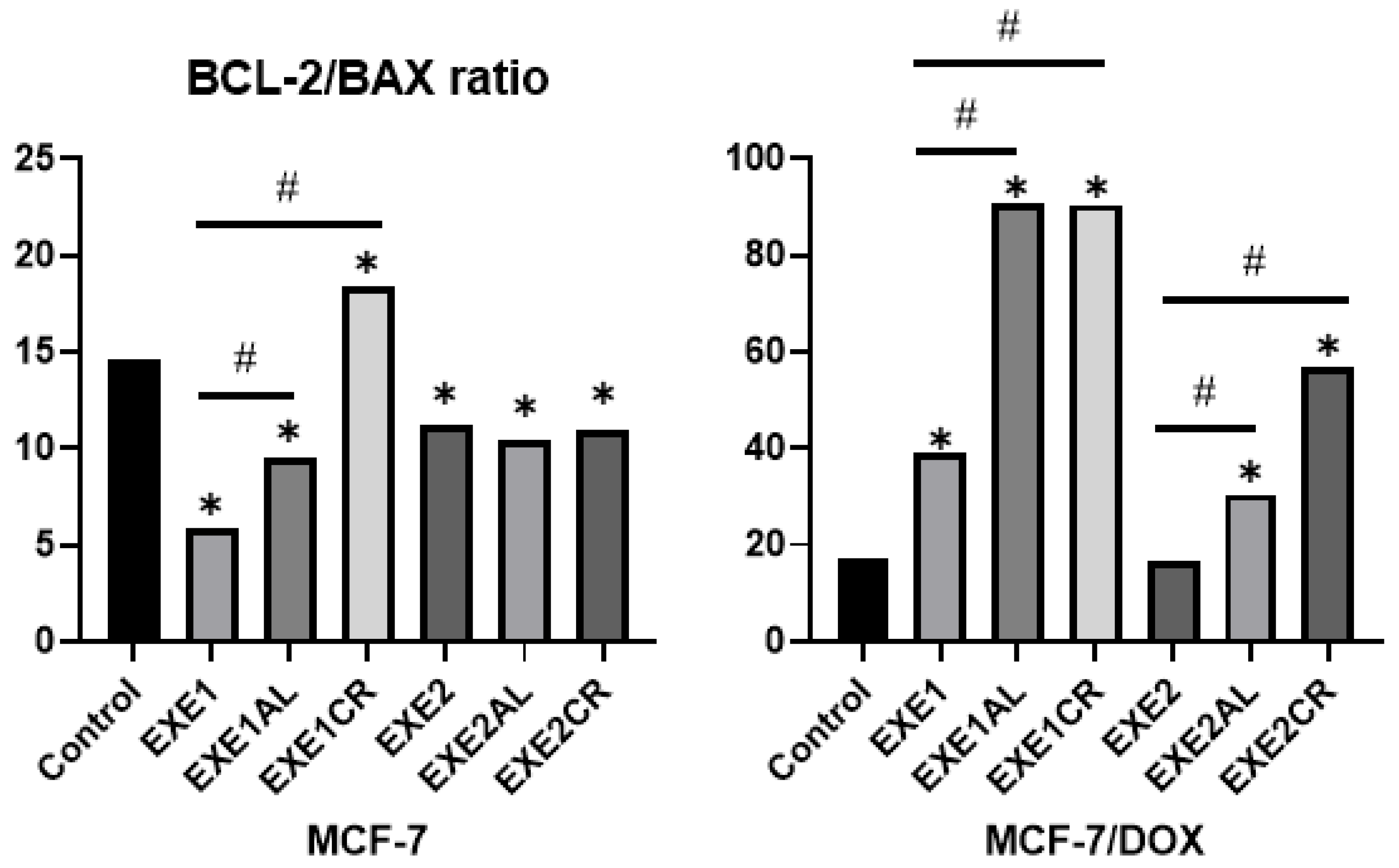 Cancers 15 00457 g006 Cancers 15 00457 g006