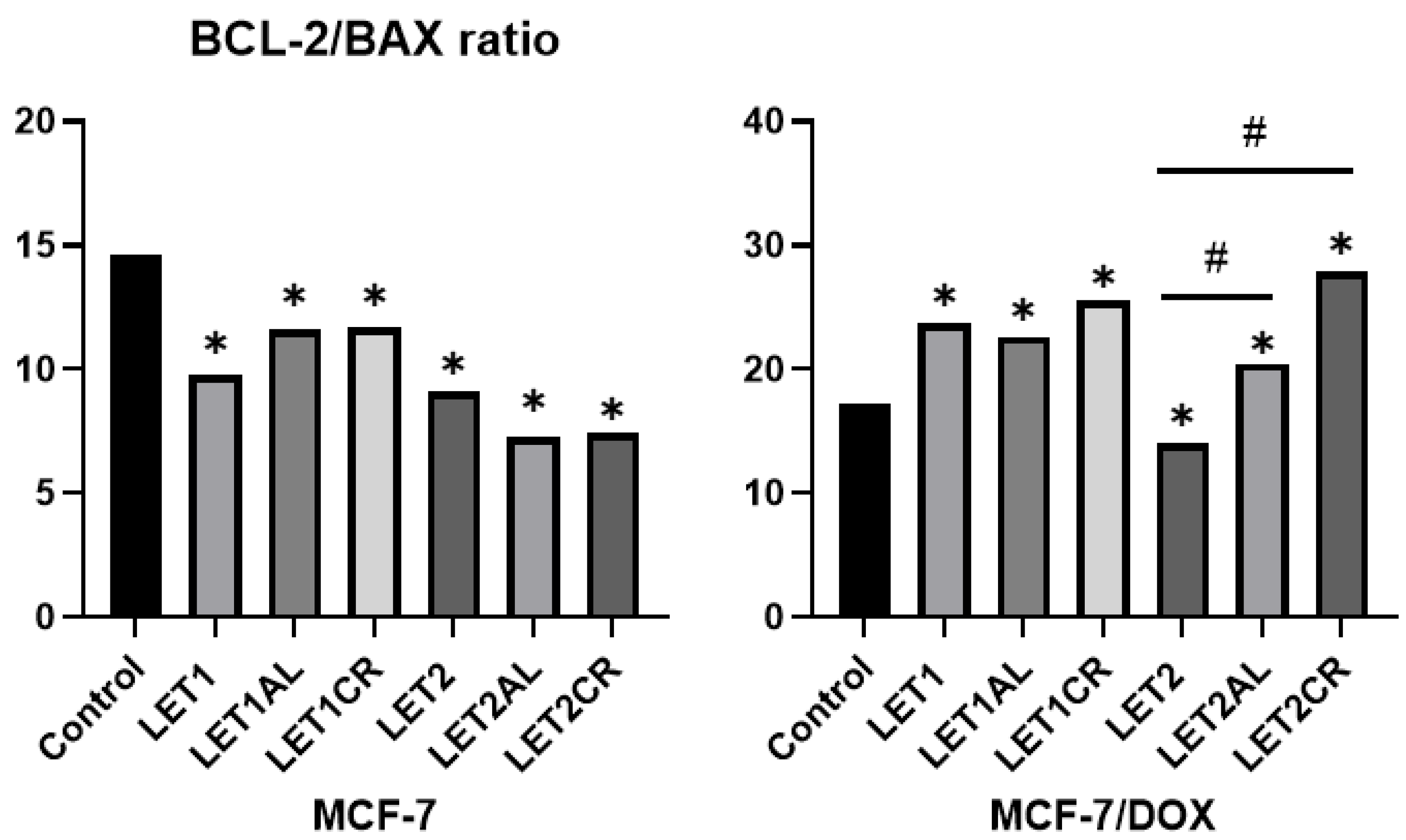 Cancers 15 00457 g007 Cancers 15 00457 g007