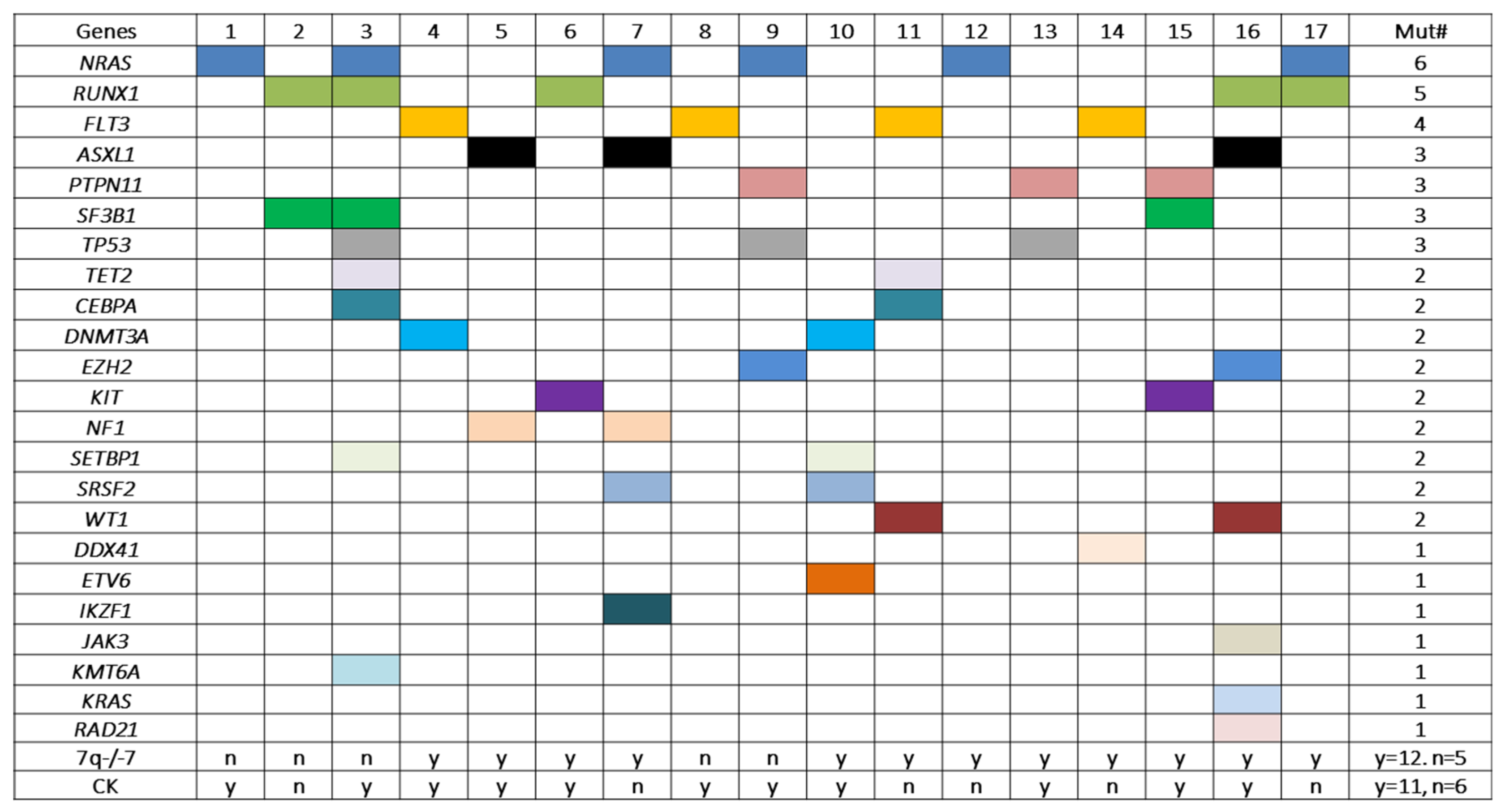 Cancers 15 00458 g004 Cancers 15 00458 g004