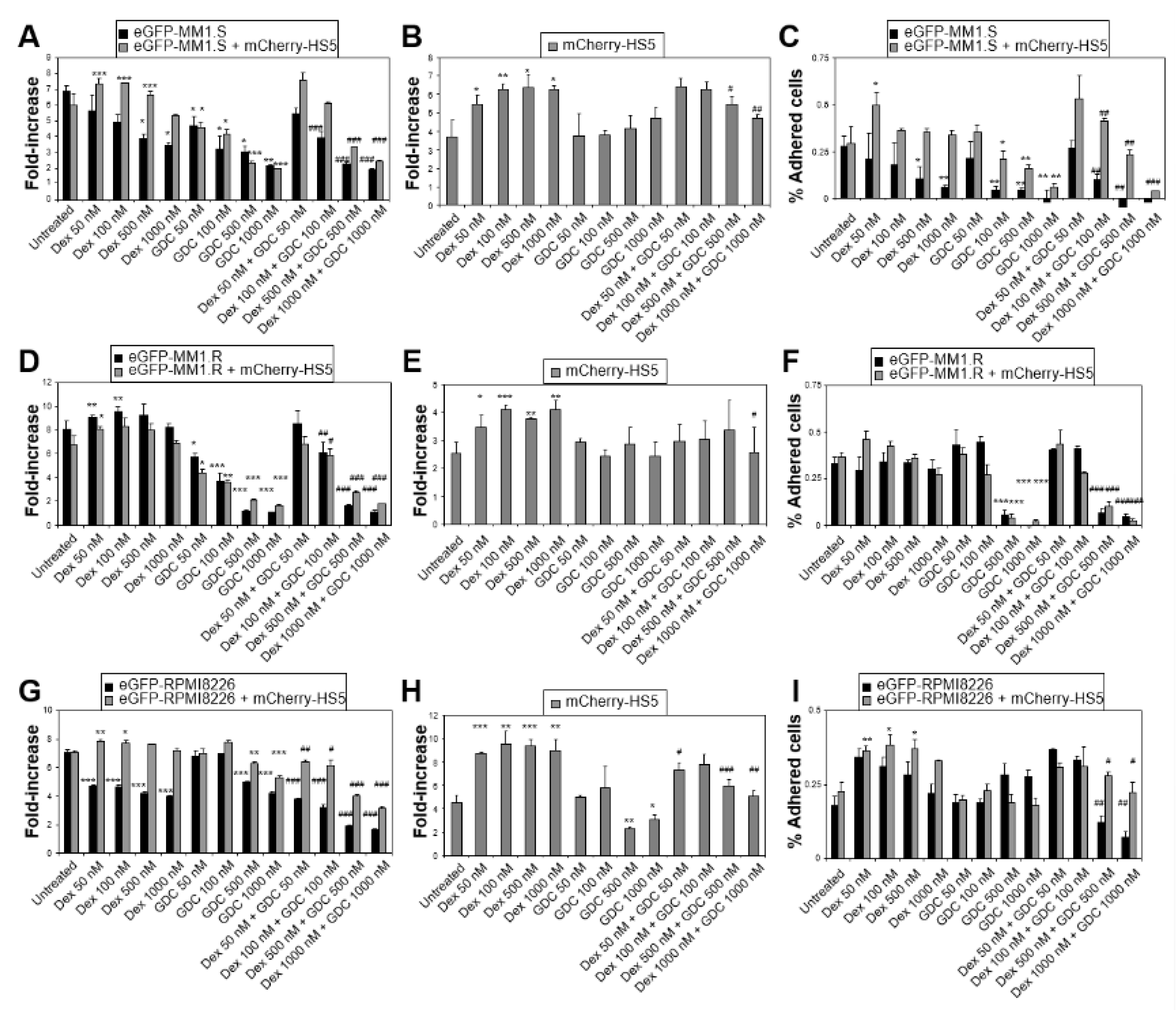 Cancers 15 00462 g002