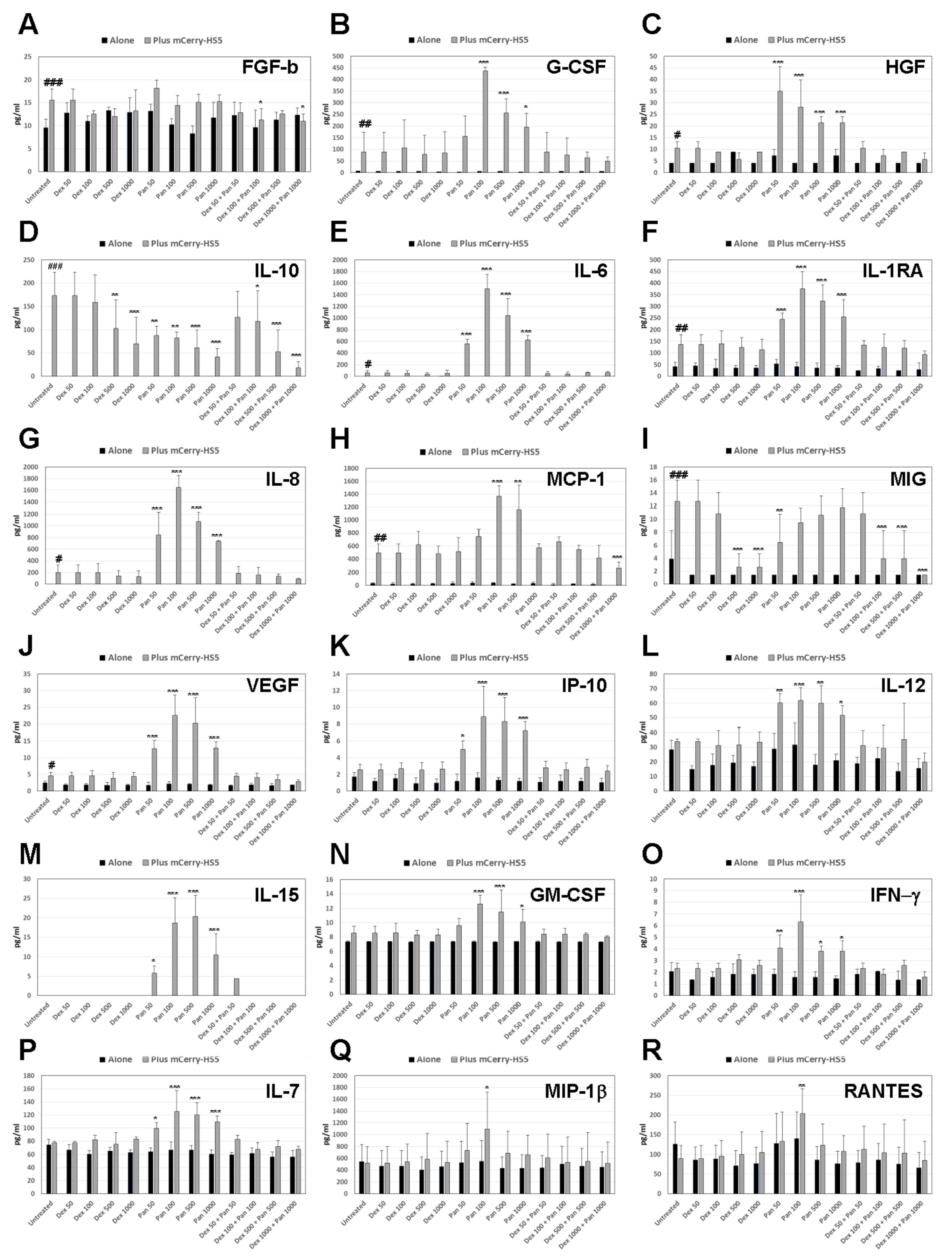 Cancers 15 00462 g003