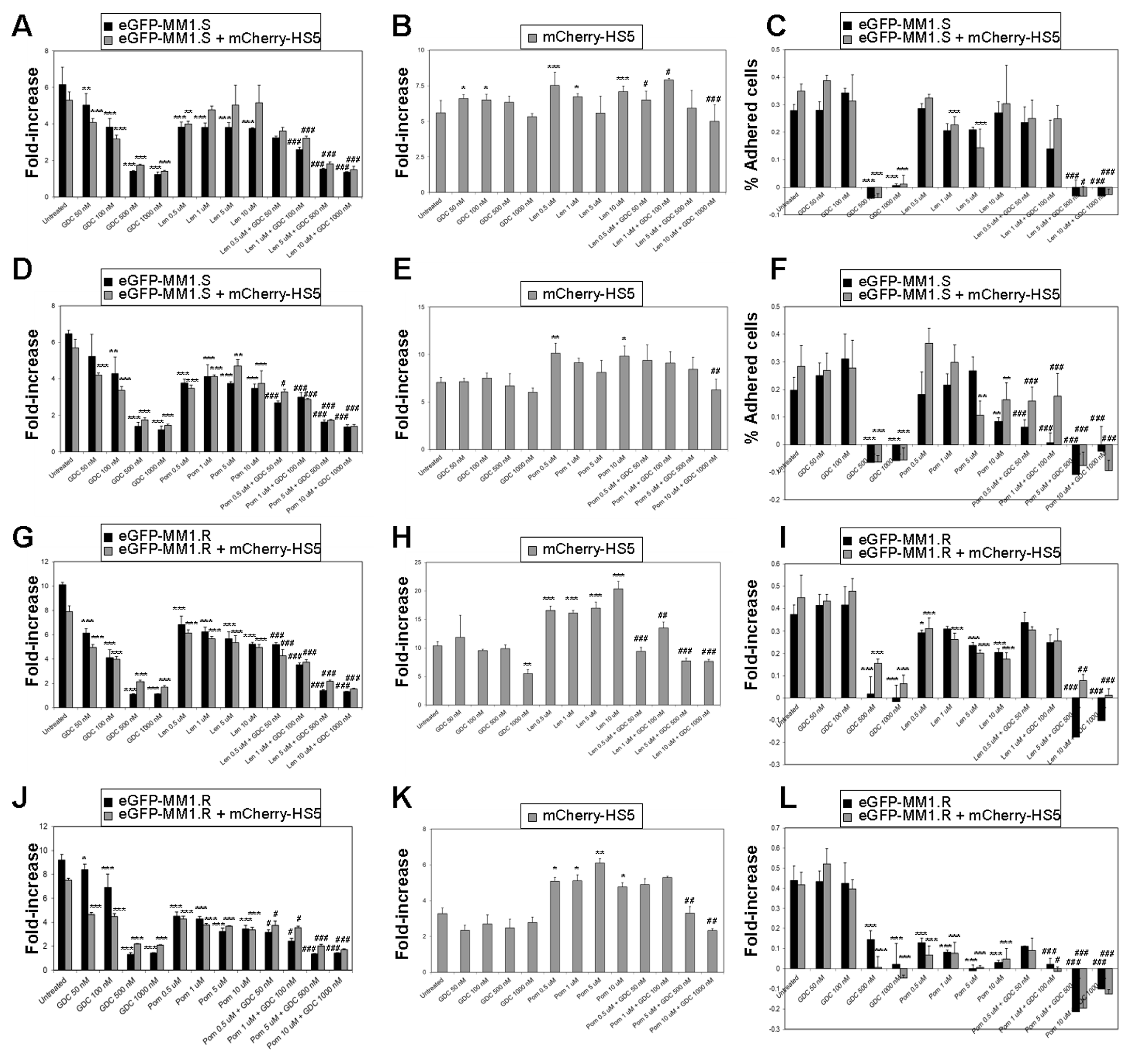 Cancers 15 00462 g004