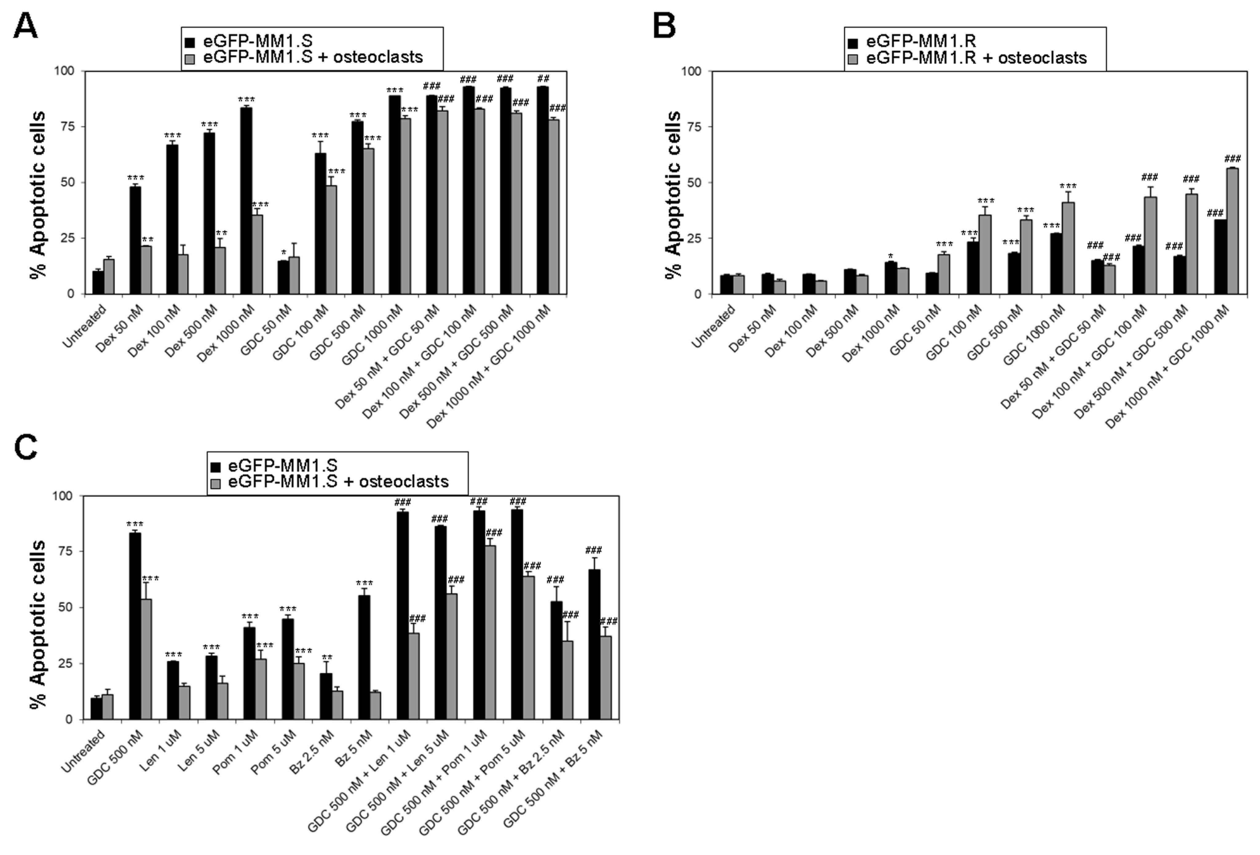 Cancers 15 00462 g005