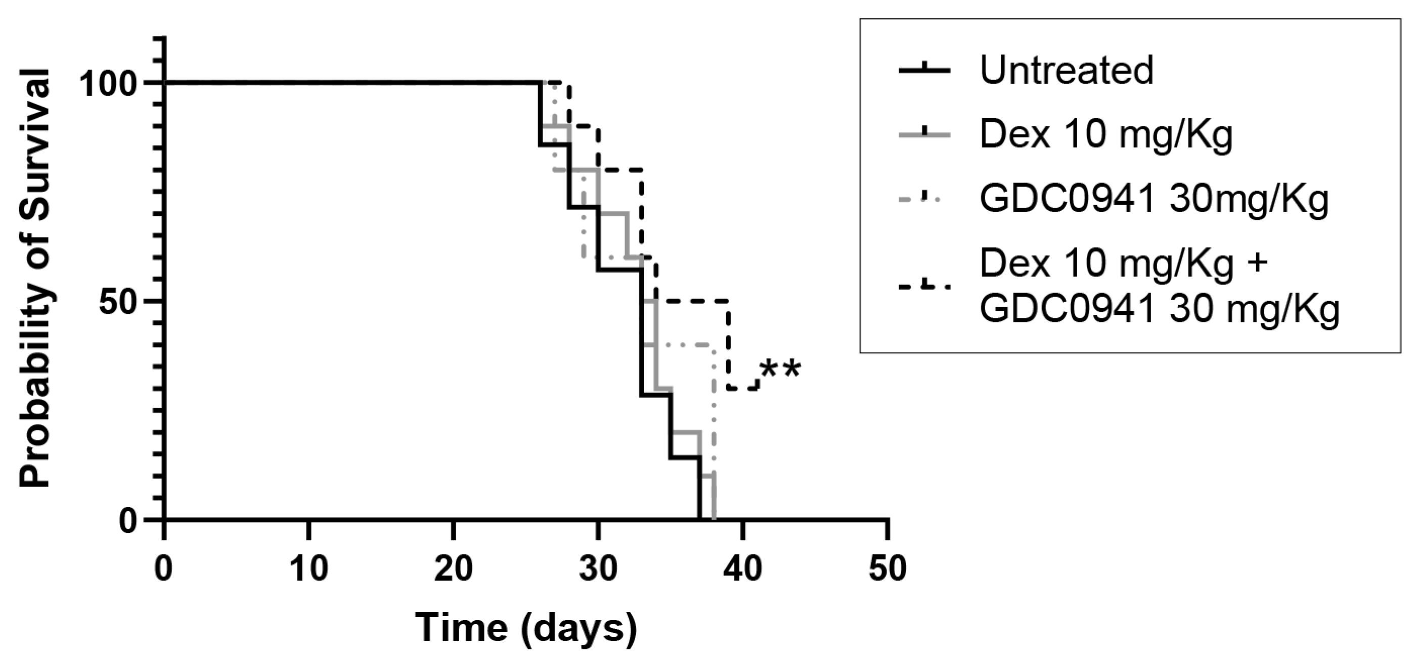 Cancers 15 00462 g007