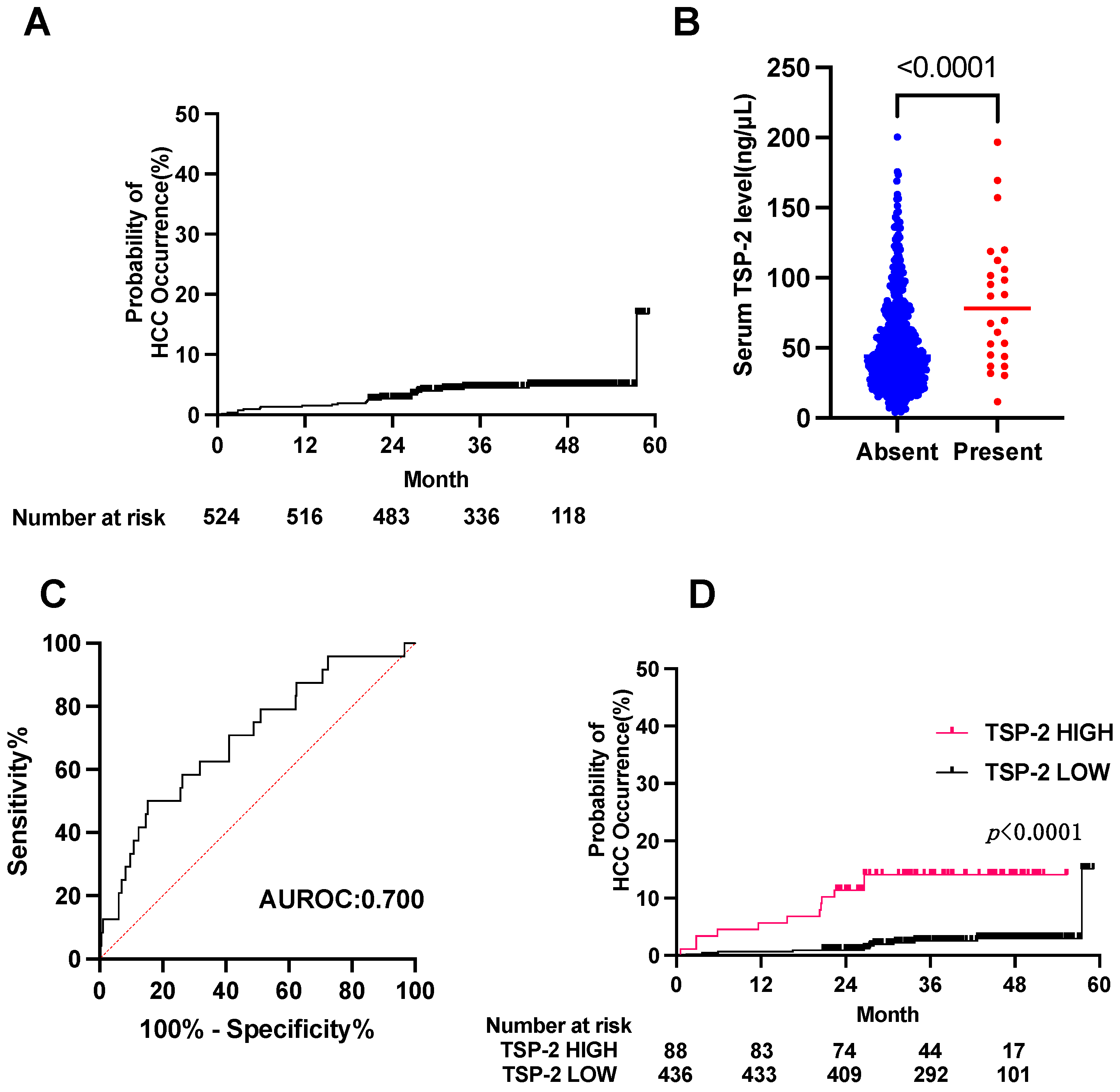 Cancers 15 00463 g001 Cancers 15 00463 g001