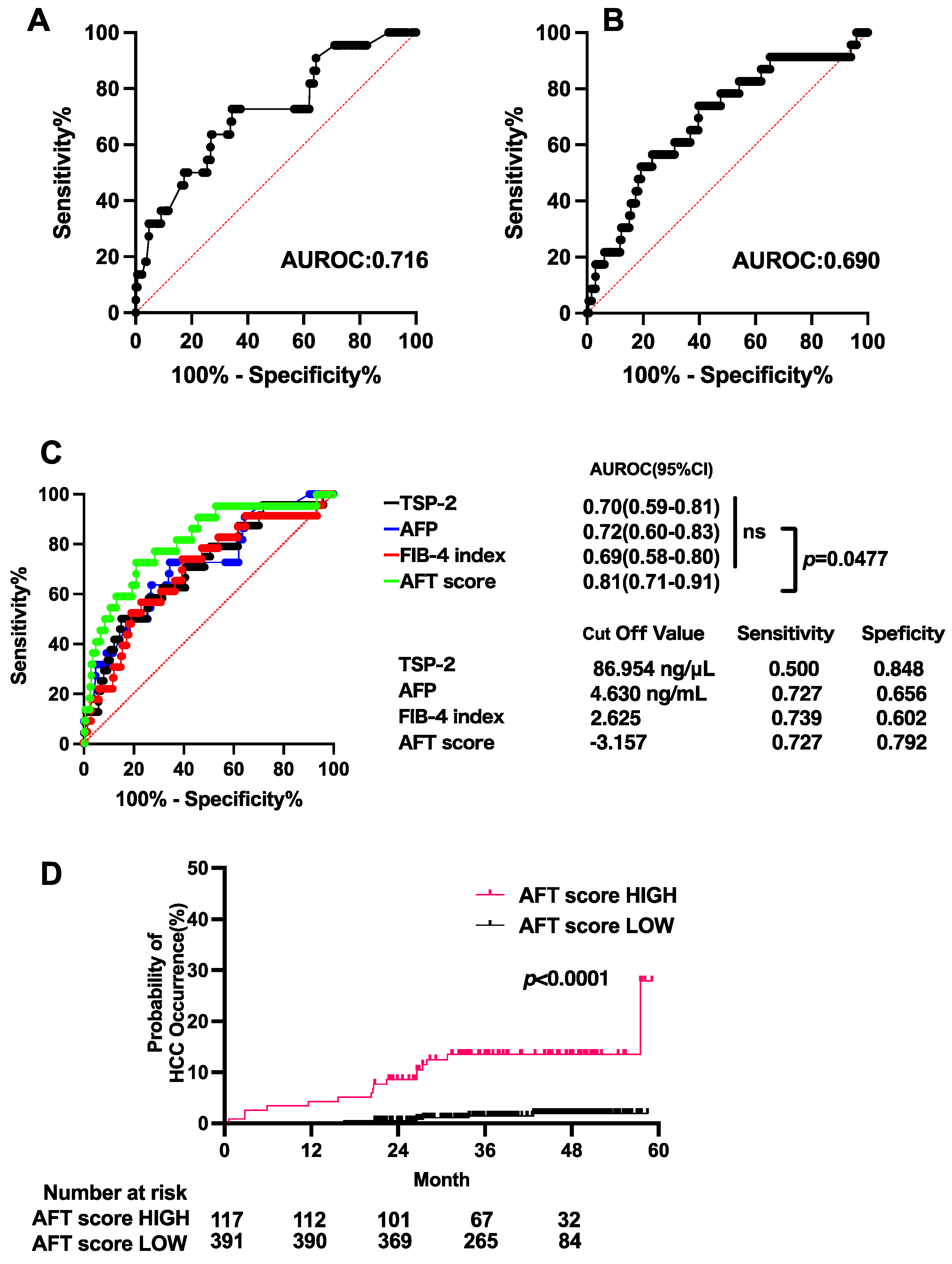 Cancers 15 00463 g003 Cancers 15 00463 g003