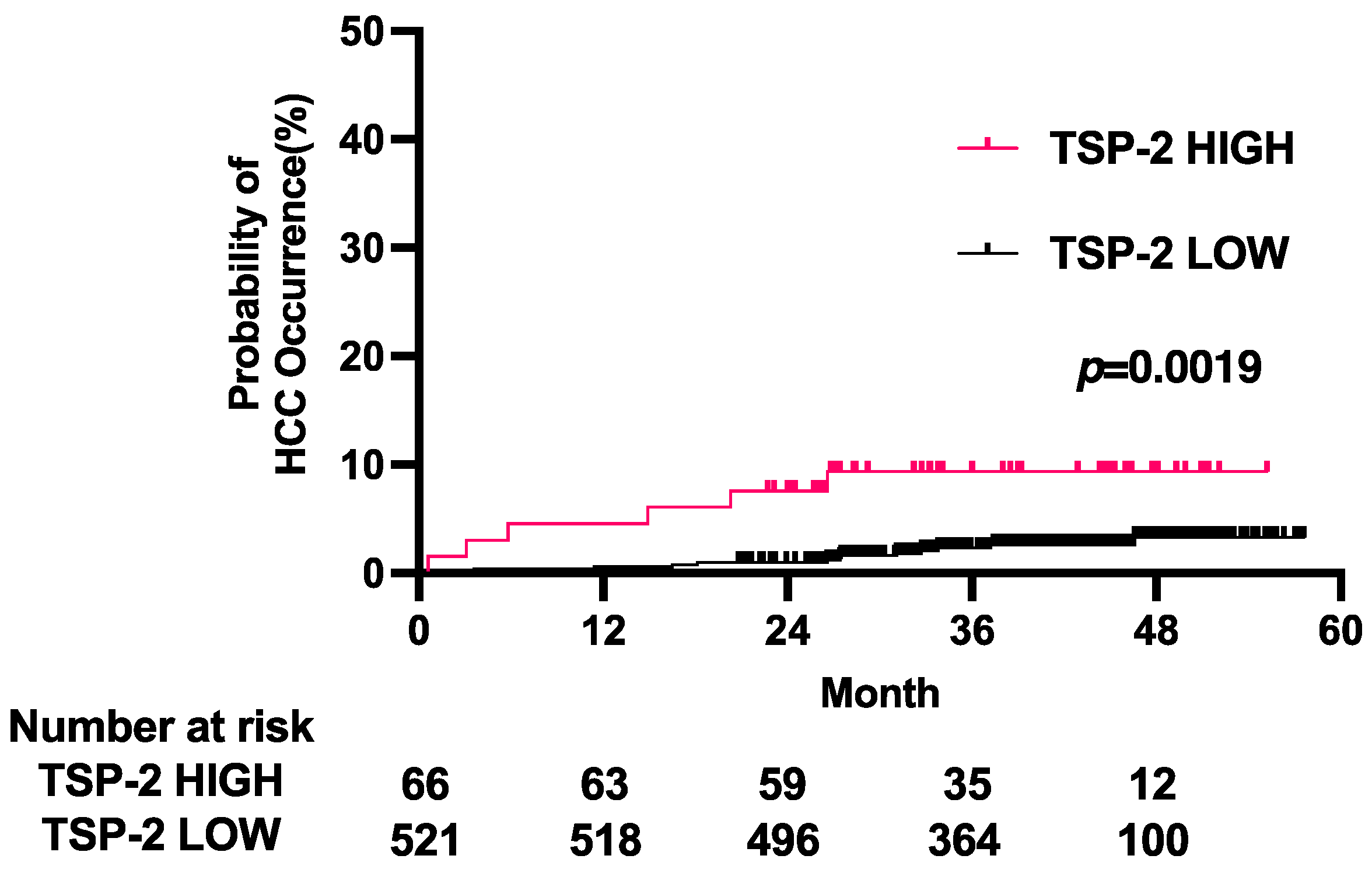 Cancers 15 00463 g005 Cancers 15 00463 g005