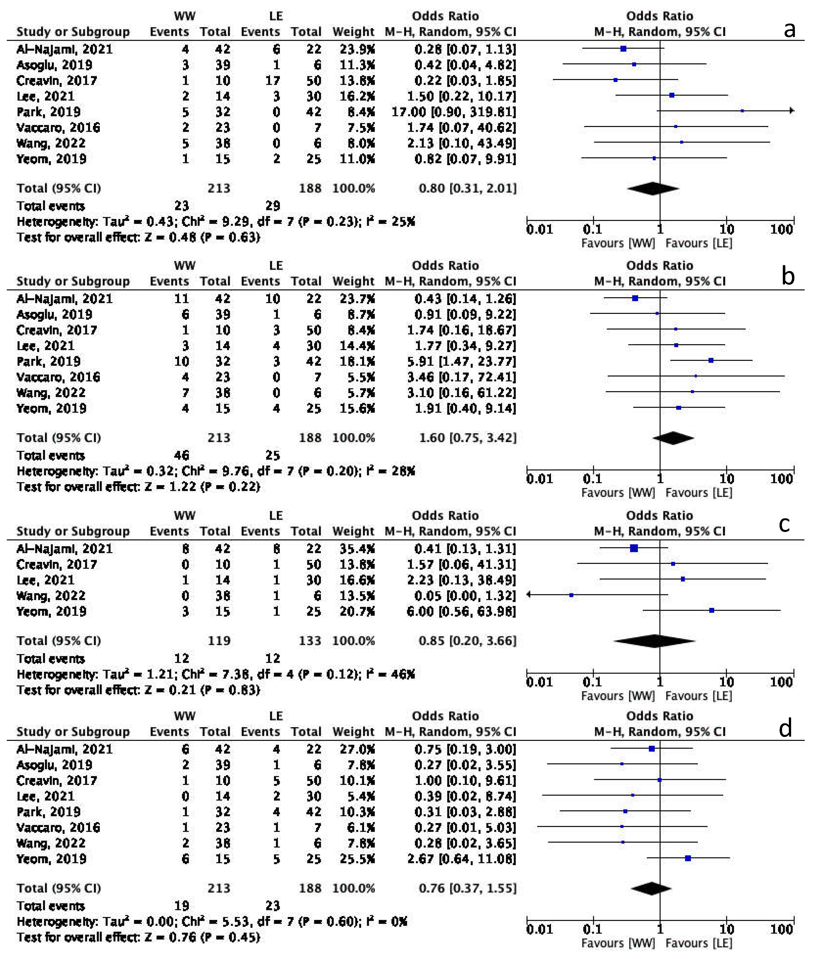 Cancers 15 00465 g002