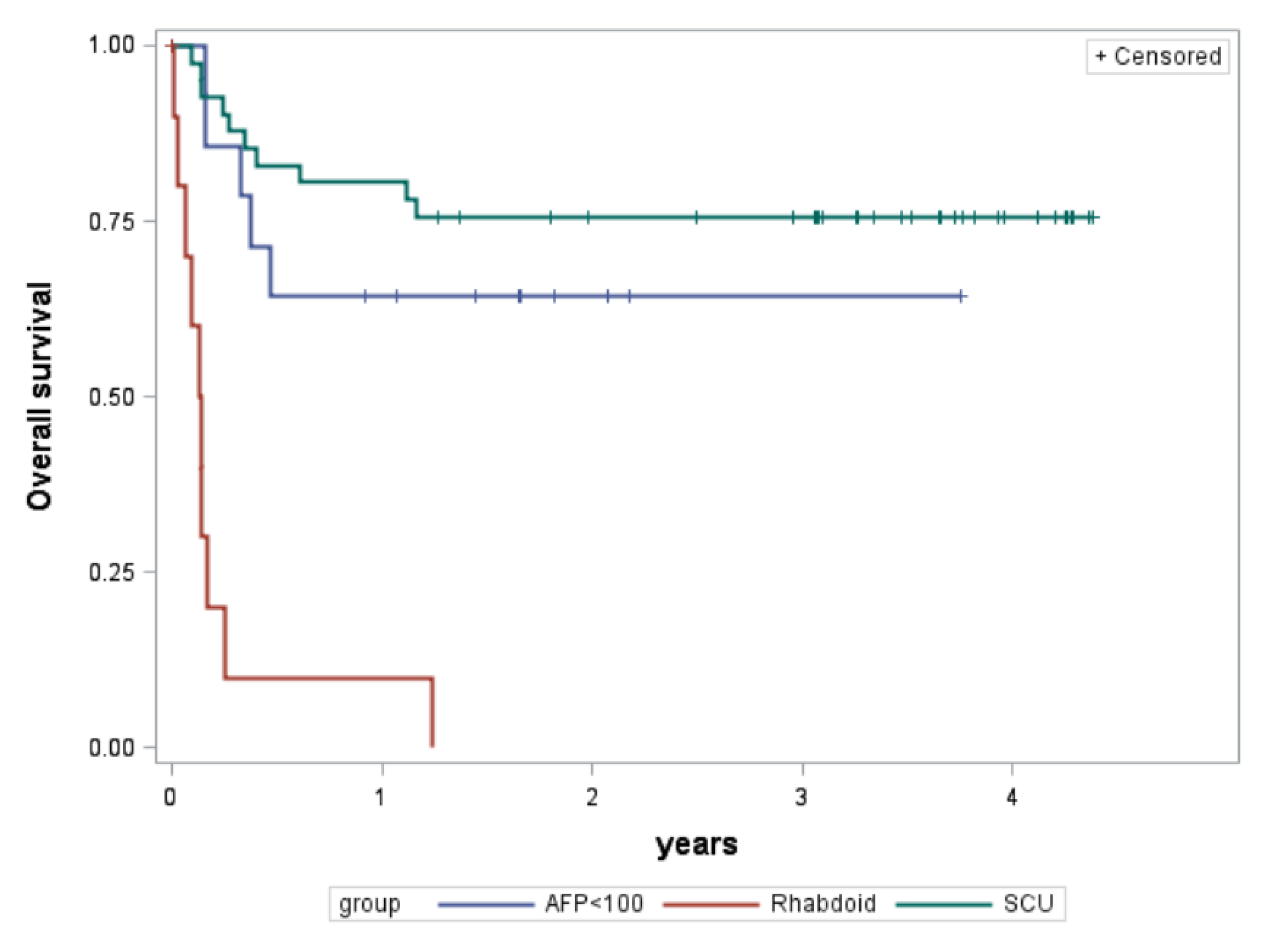 Cancers 15 00467 g003