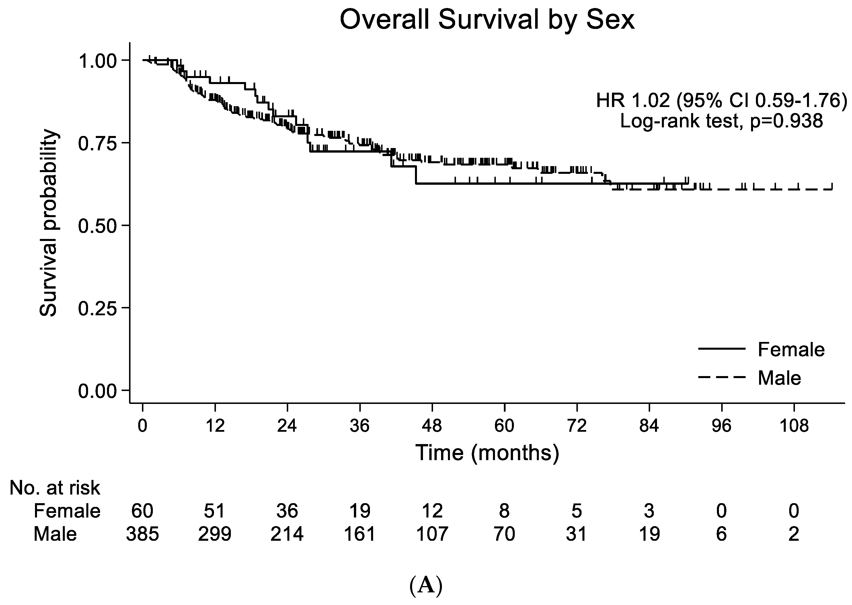 Cancers 15 00471 g001a Cancers 15 00471 g001a