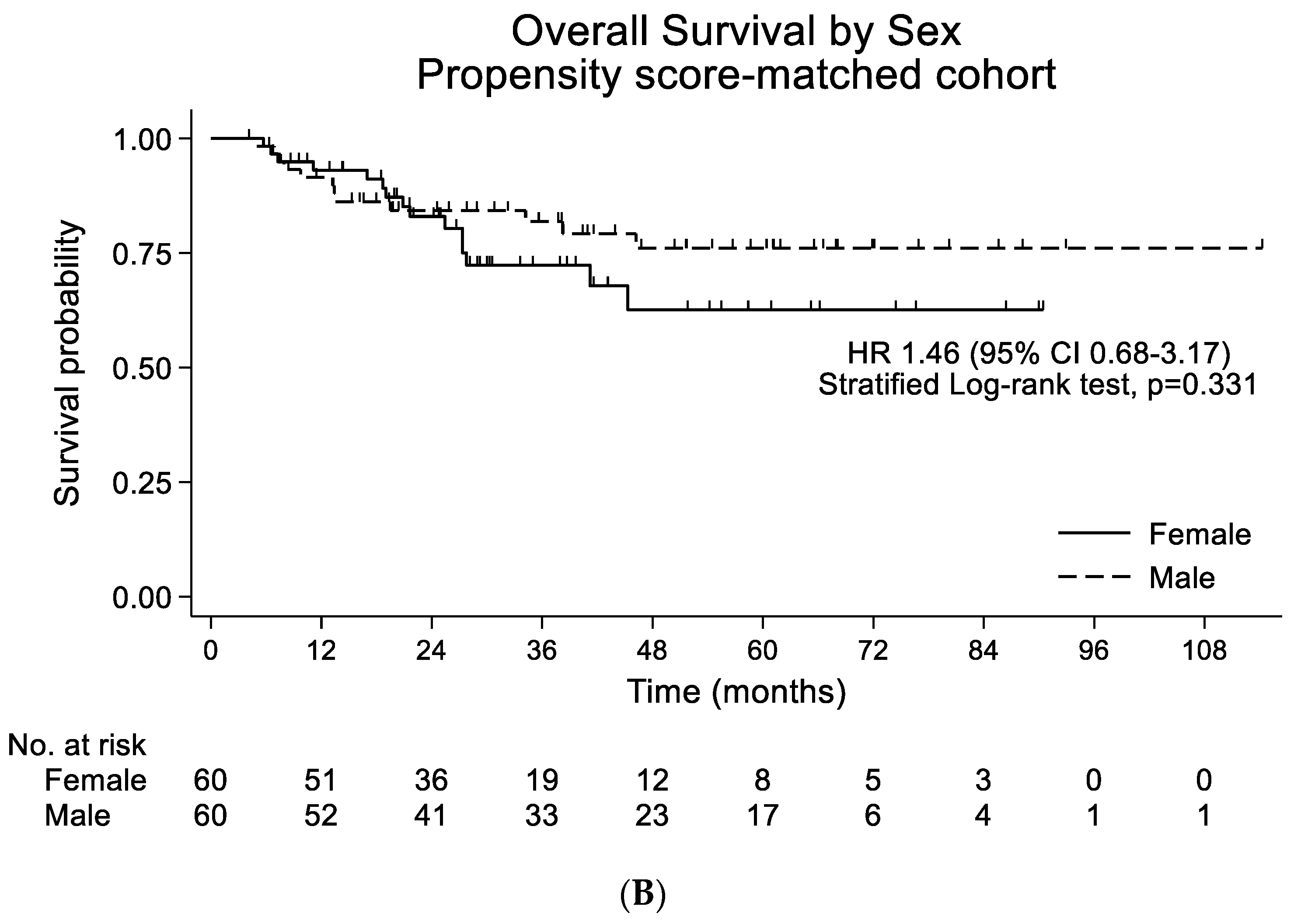 Cancers 15 00471 g001b Cancers 15 00471 g001b