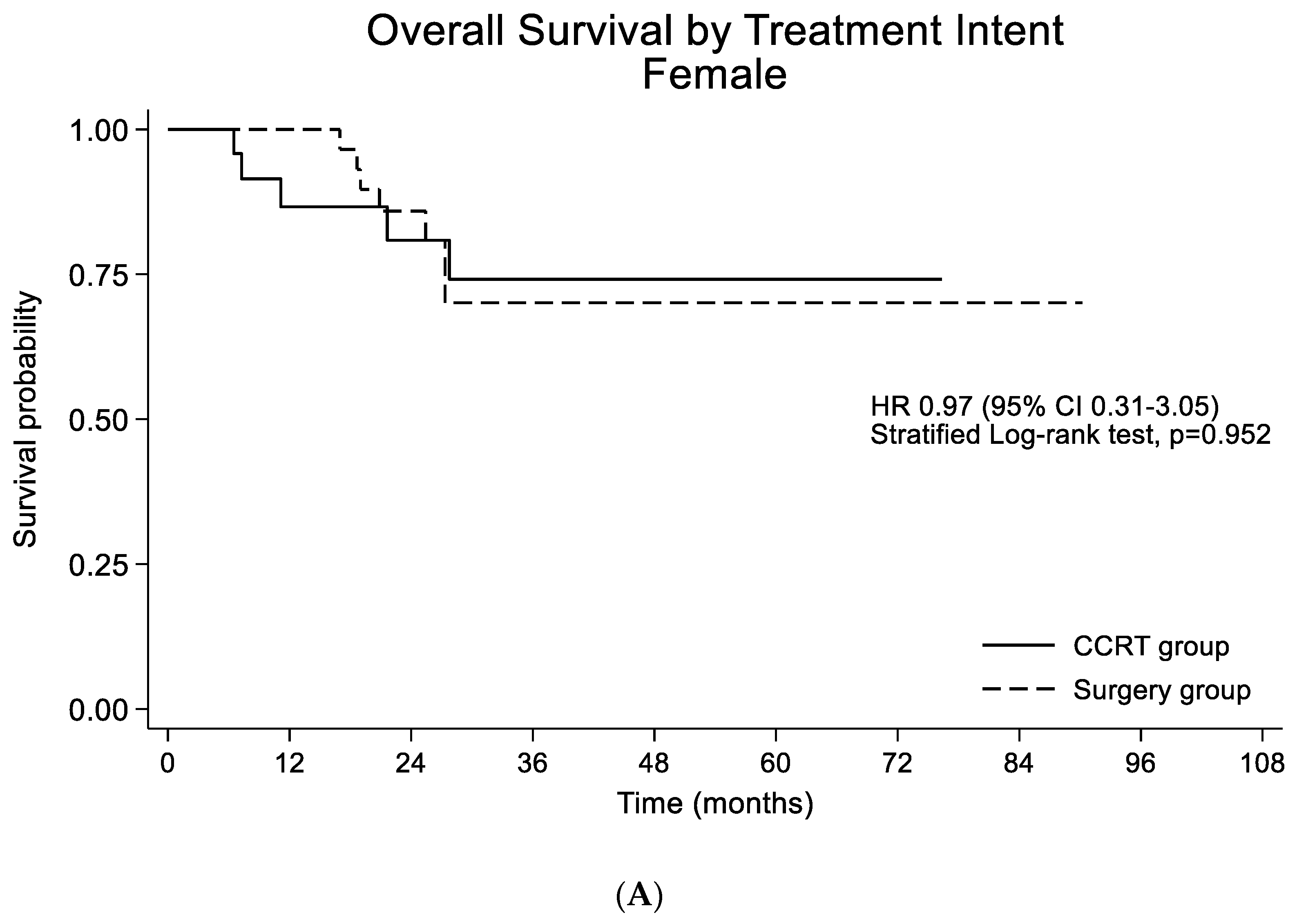Cancers 15 00471 g002a Cancers 15 00471 g002a