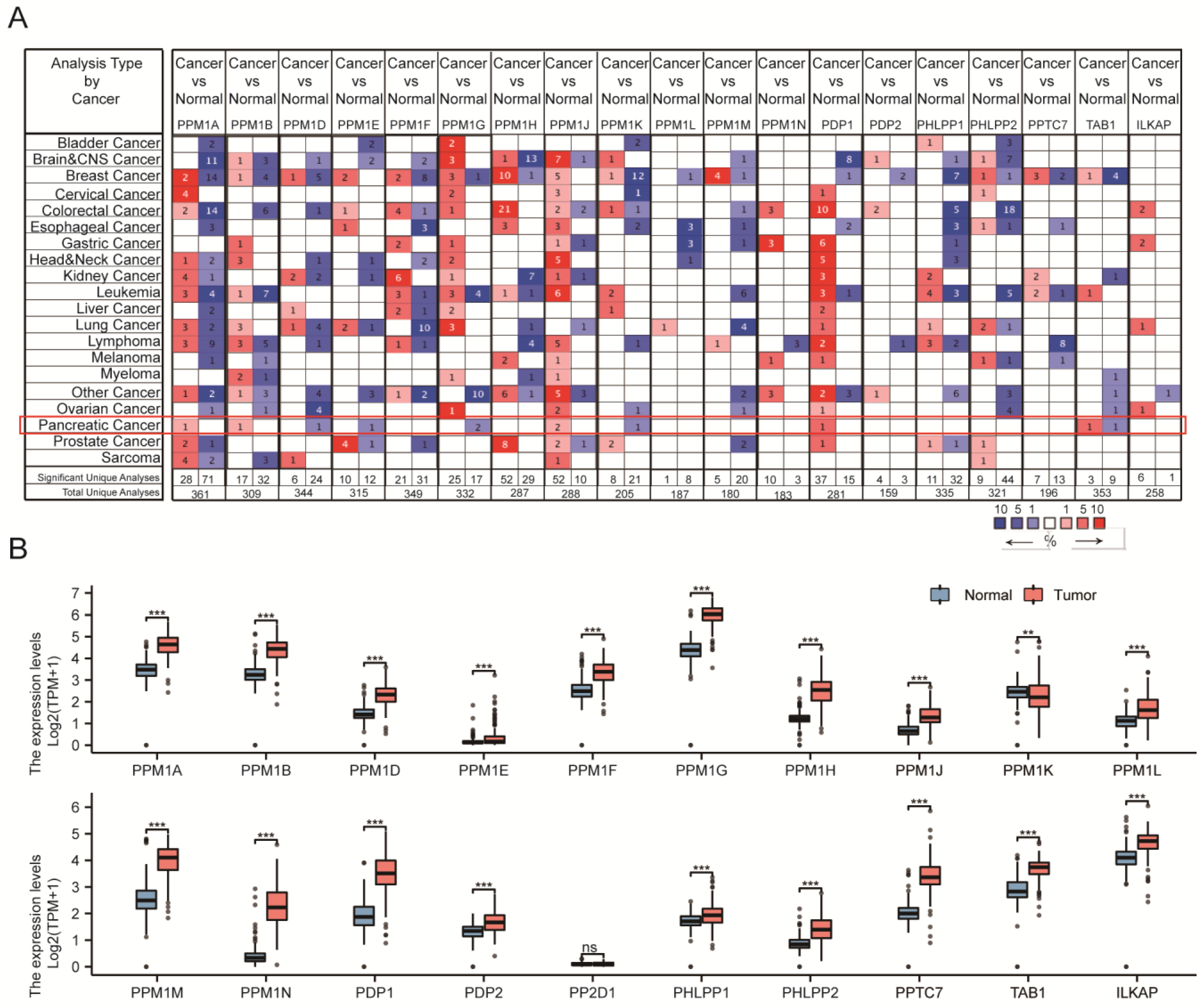 Cancers 15 00474 g001 Cancers 15 00474 g001