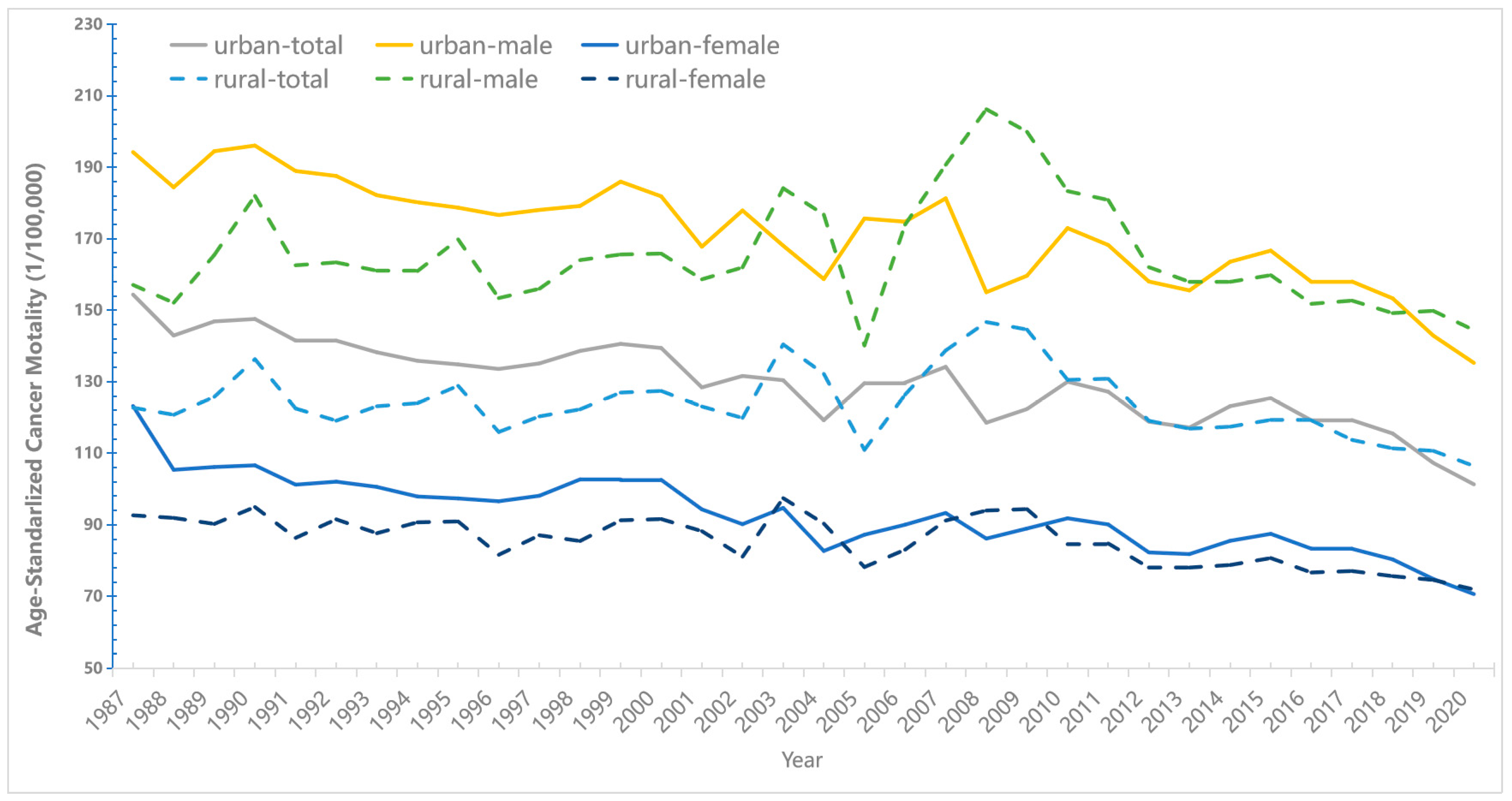 Cancers 15 00476 g001 Cancers 15 00476 g001