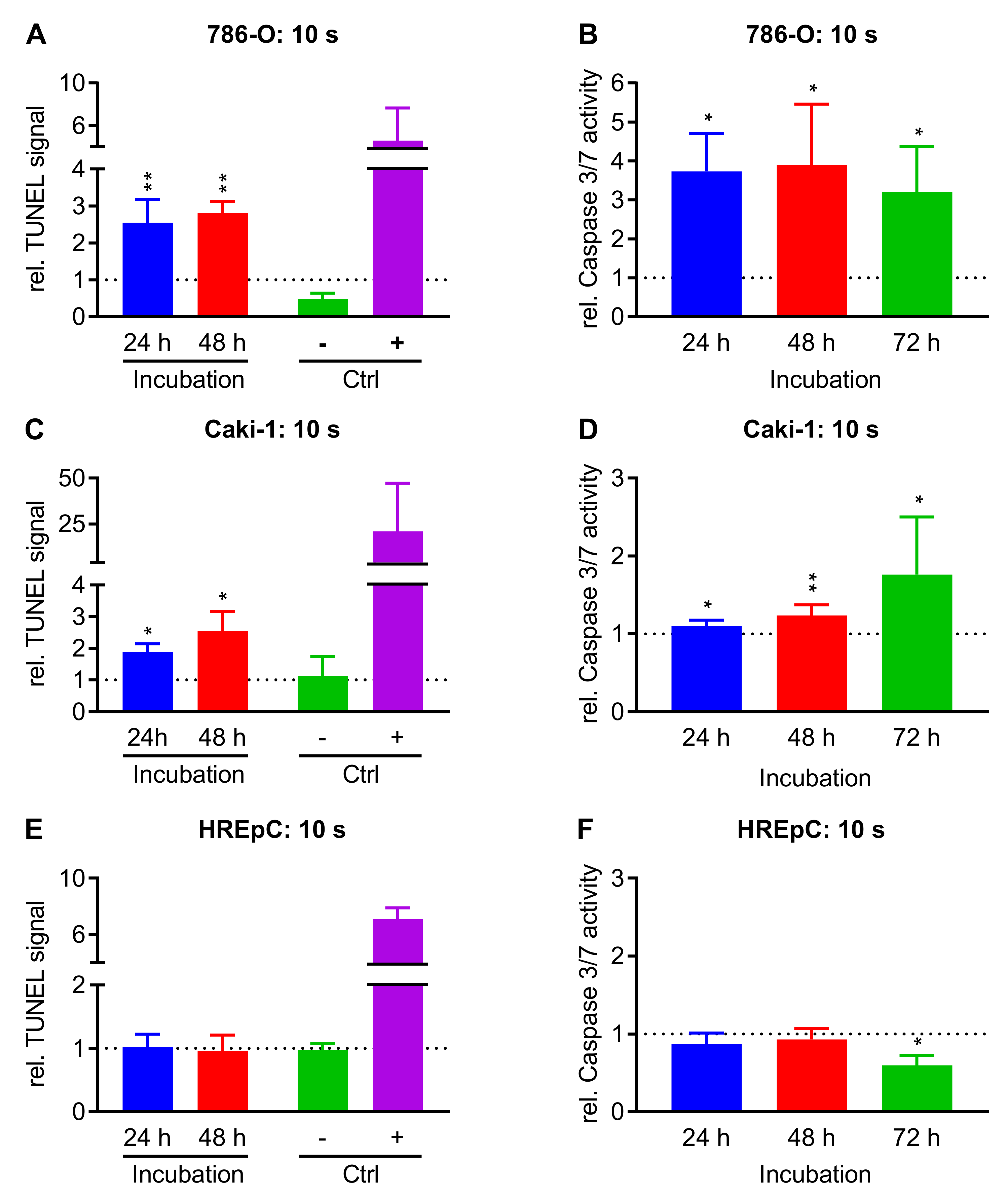 Cancers 15 00481 g004 Cancers 15 00481 g004