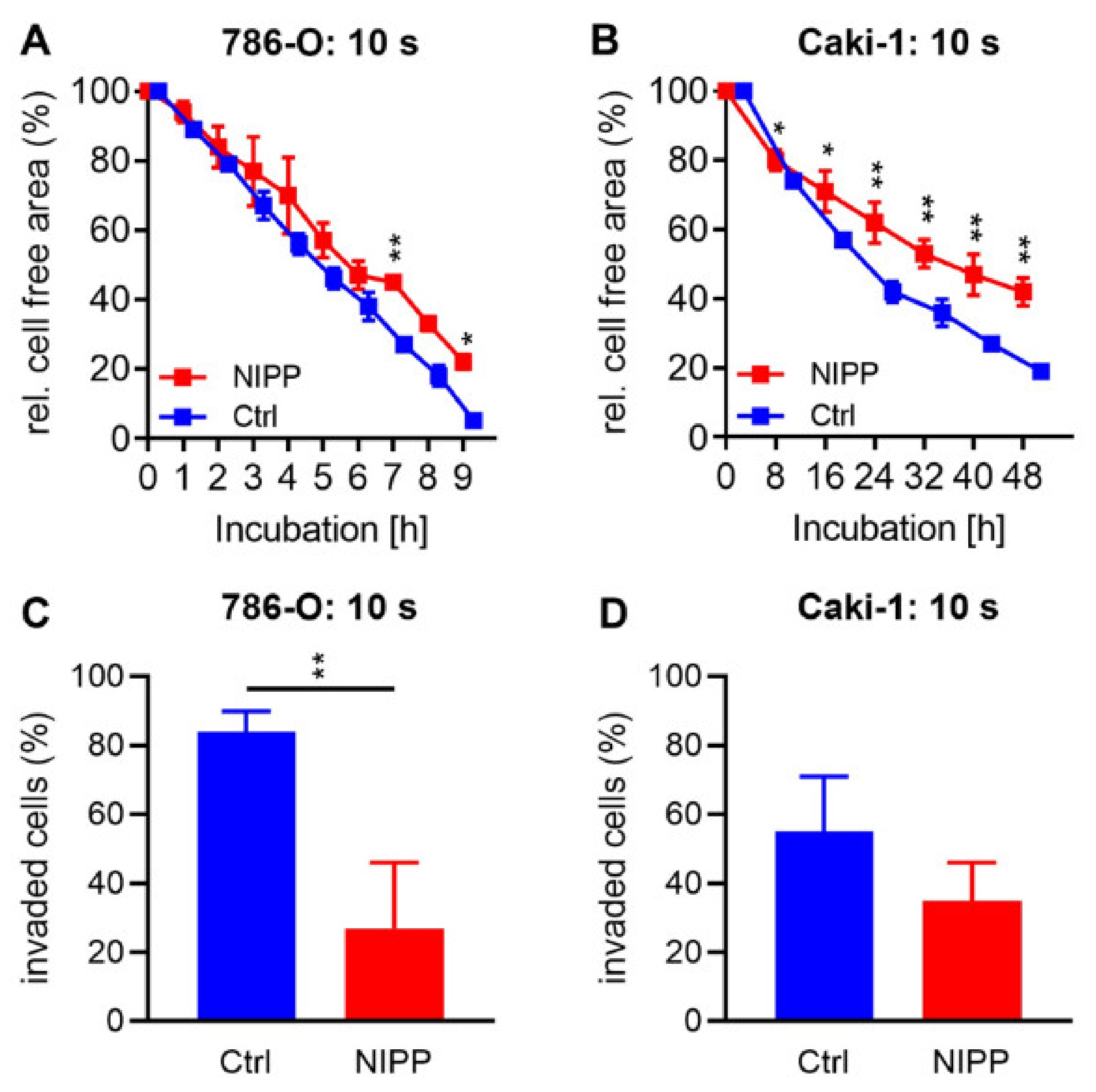Cancers 15 00481 g005 Cancers 15 00481 g005