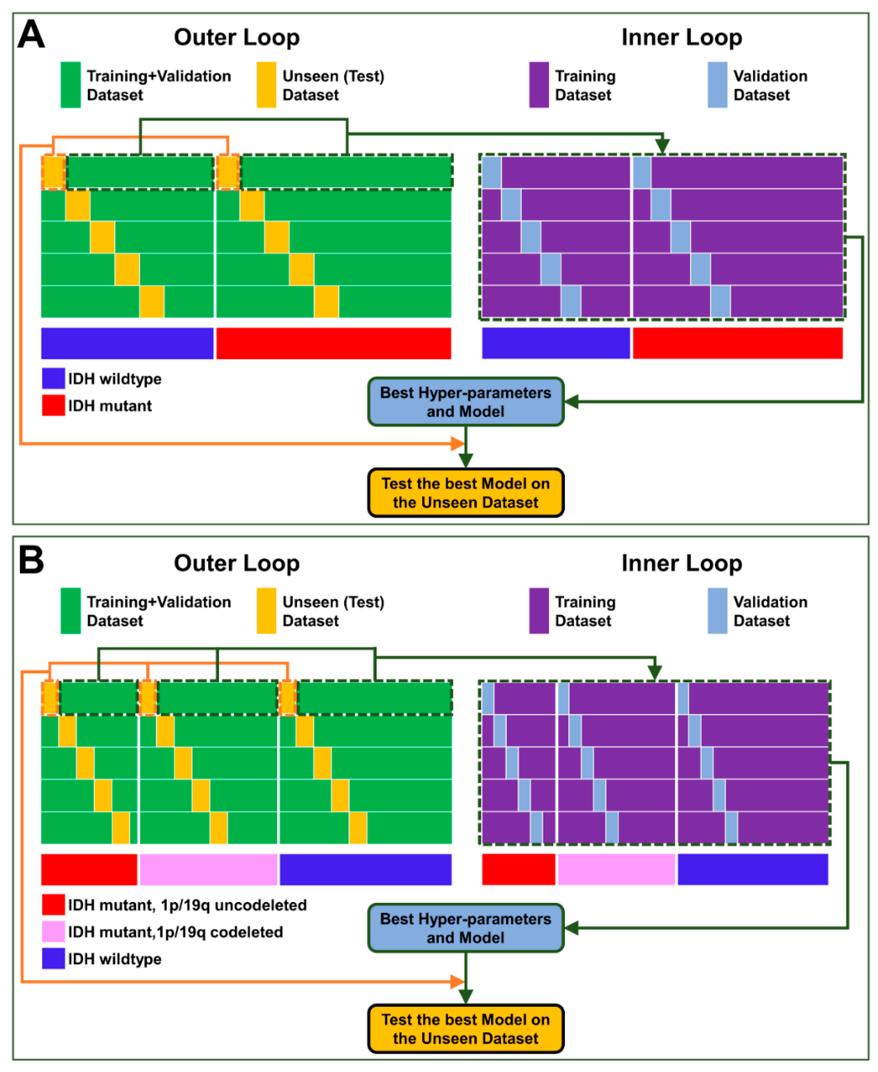 Cancers 15 00482 g003 Cancers 15 00482 g003