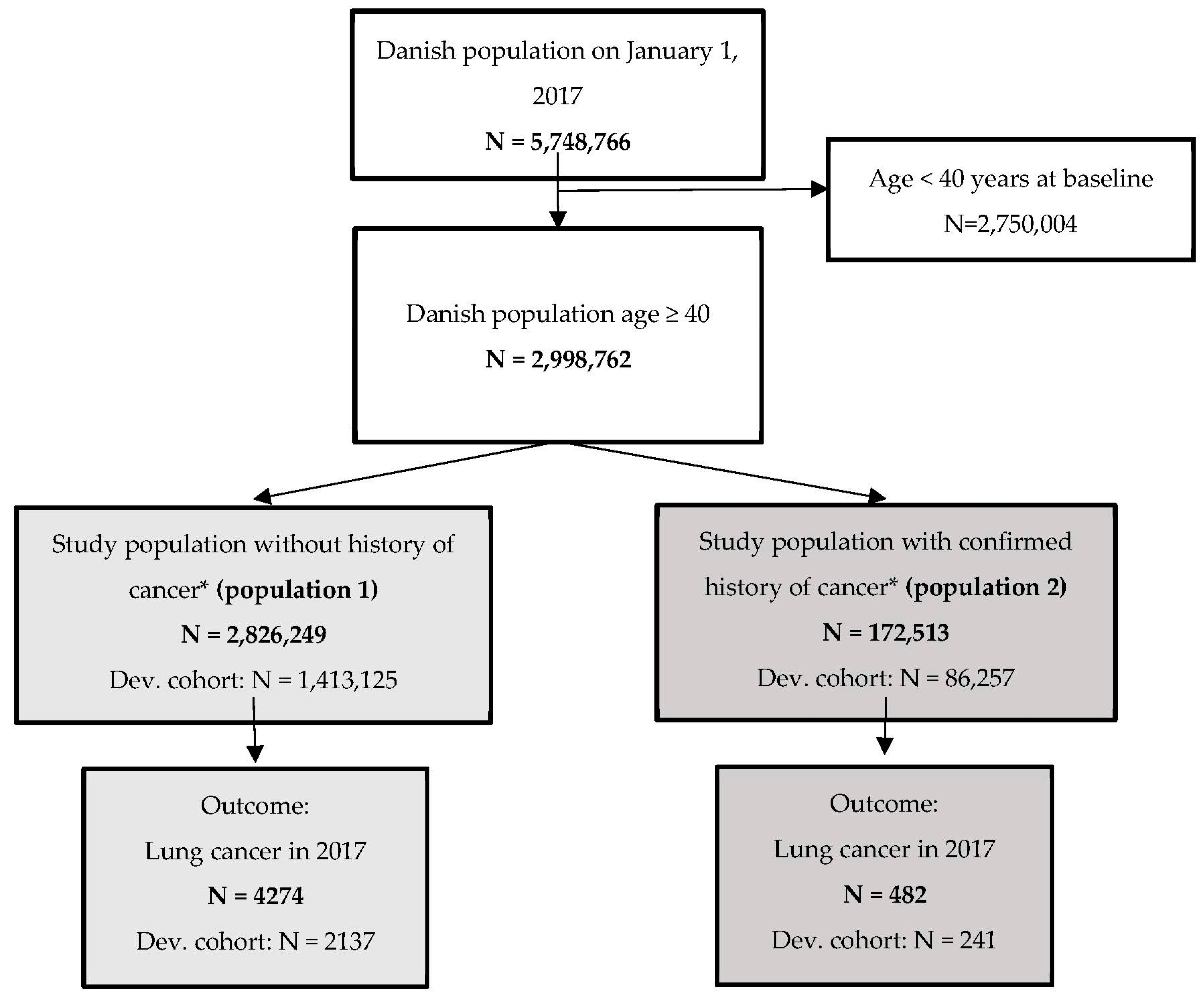Clobetasol: Cancer Risk Or Urban Myth? The Facts Revealed - 2fimzxu