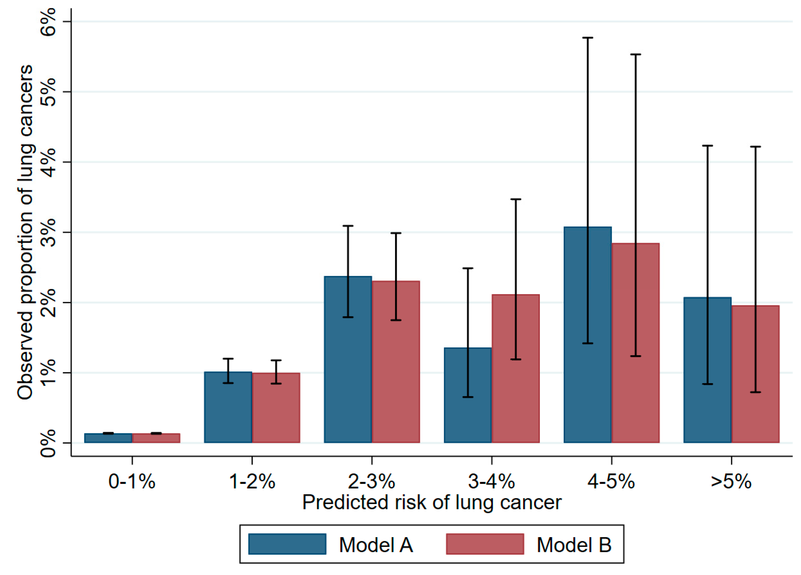 Cancers 15 00487 g002 Cancers 15 00487 g002