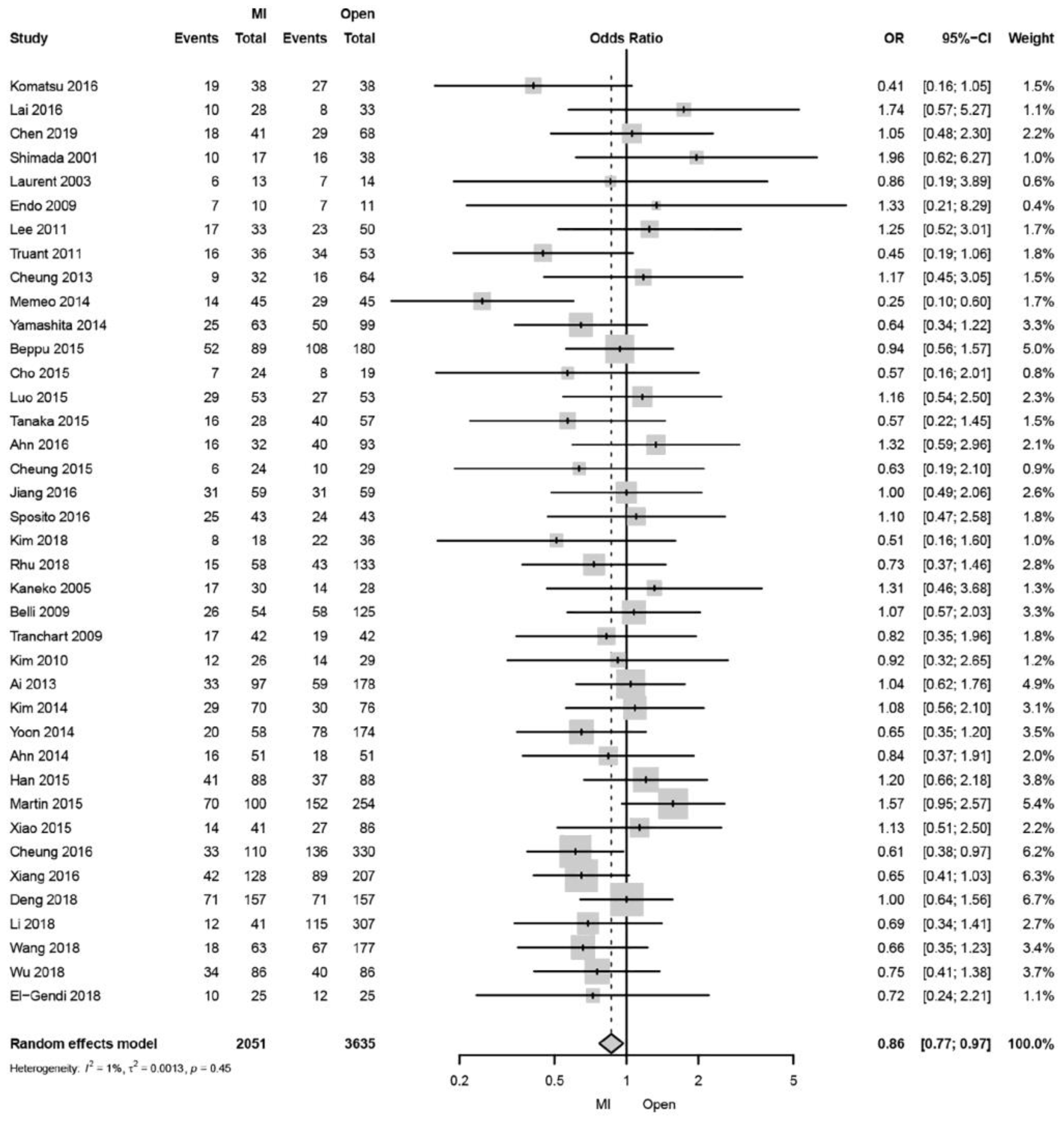 Cancers 15 00488 g001