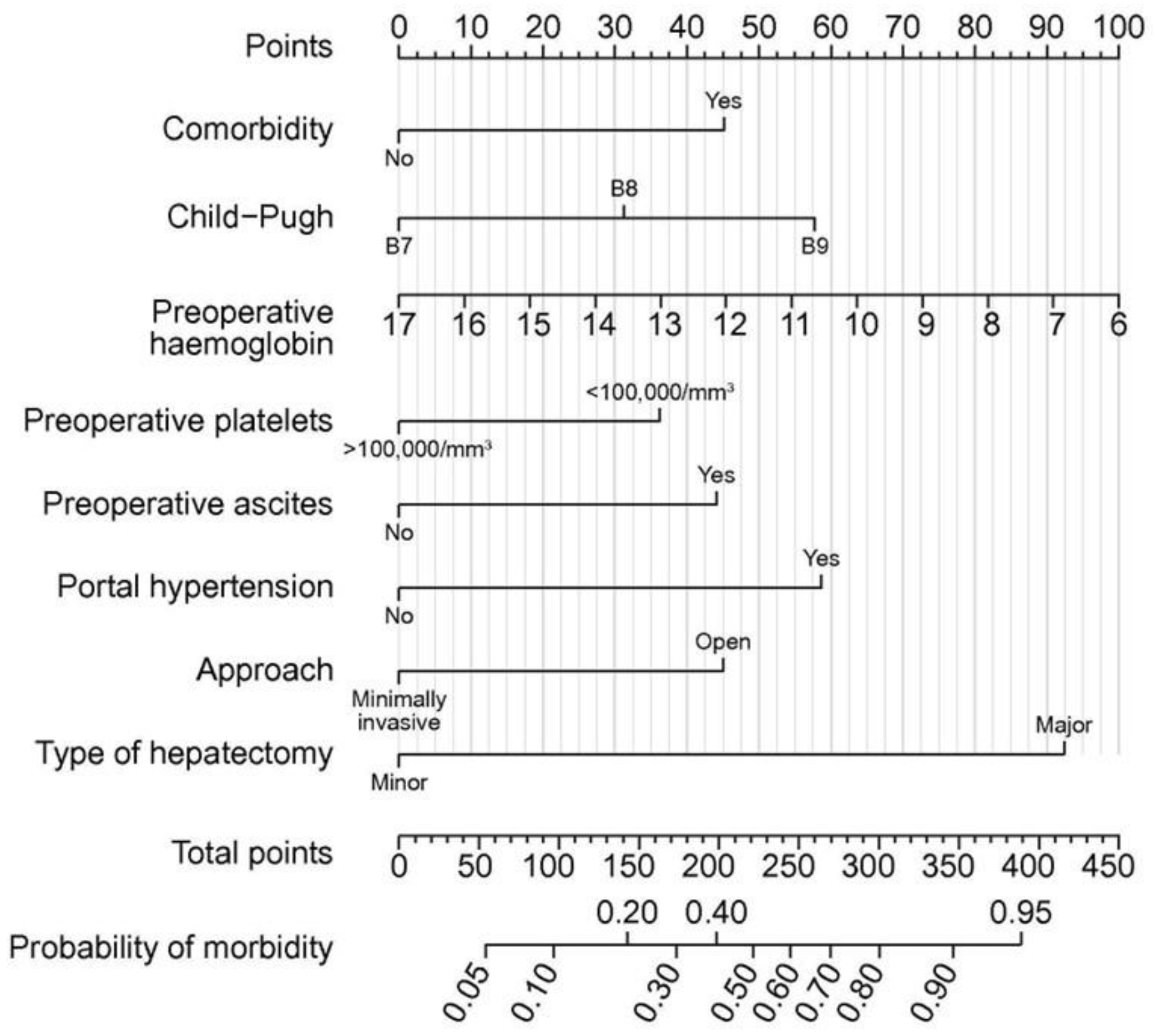 Cancers 15 00488 g002