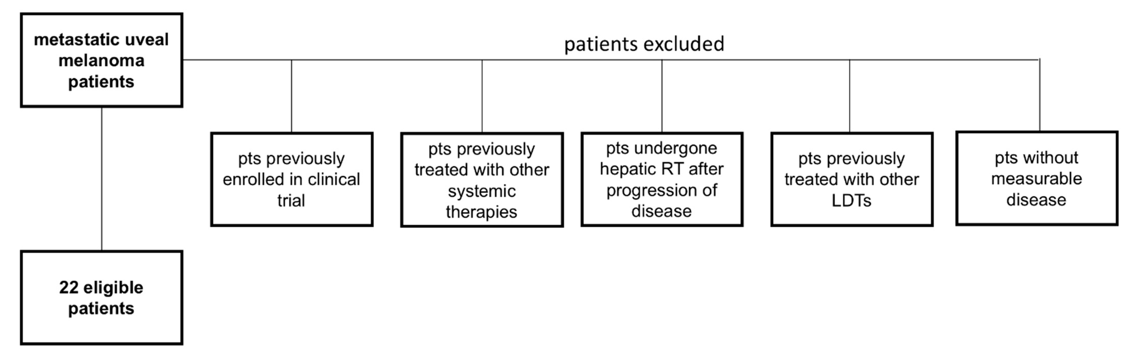 Cancers 15 00493 g001 Cancers 15 00493 g001