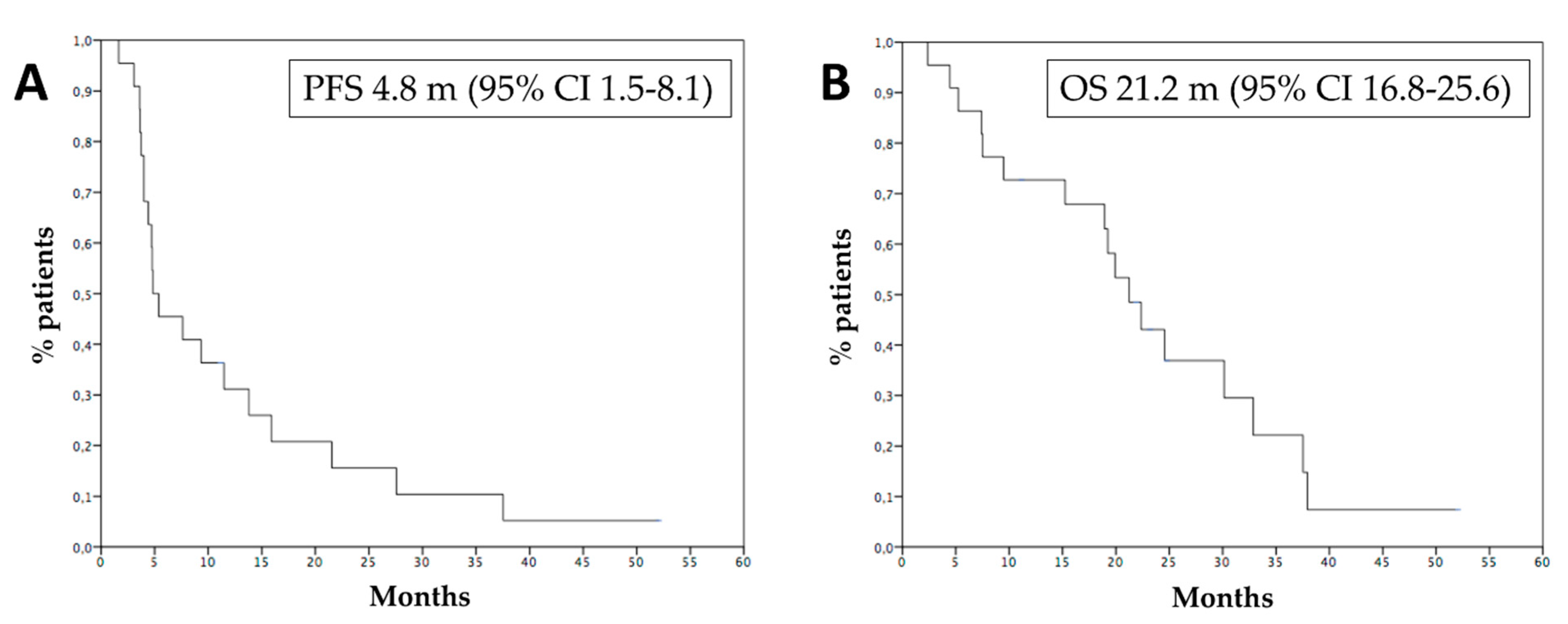 Cancers 15 00493 g002 Cancers 15 00493 g002