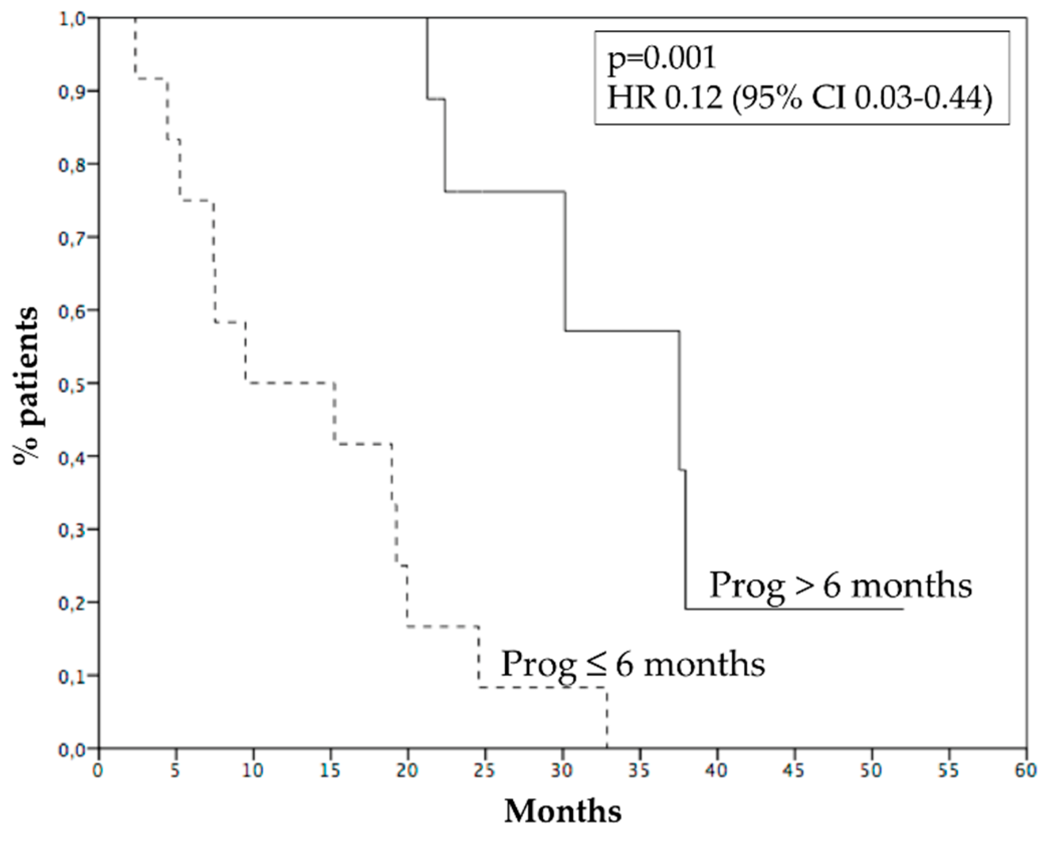 Cancers 15 00493 g003 Cancers 15 00493 g003