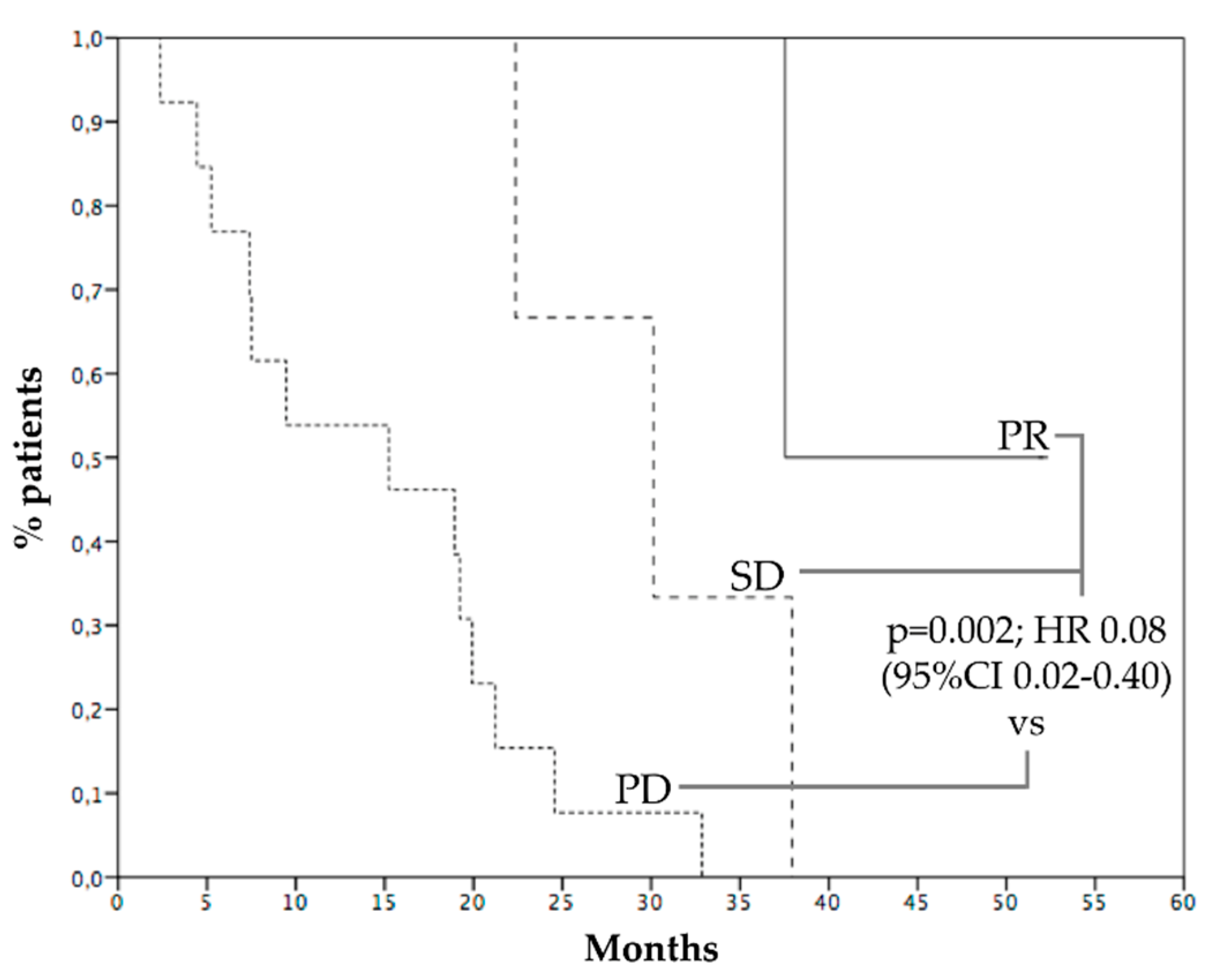 Cancers 15 00493 g004 Cancers 15 00493 g004