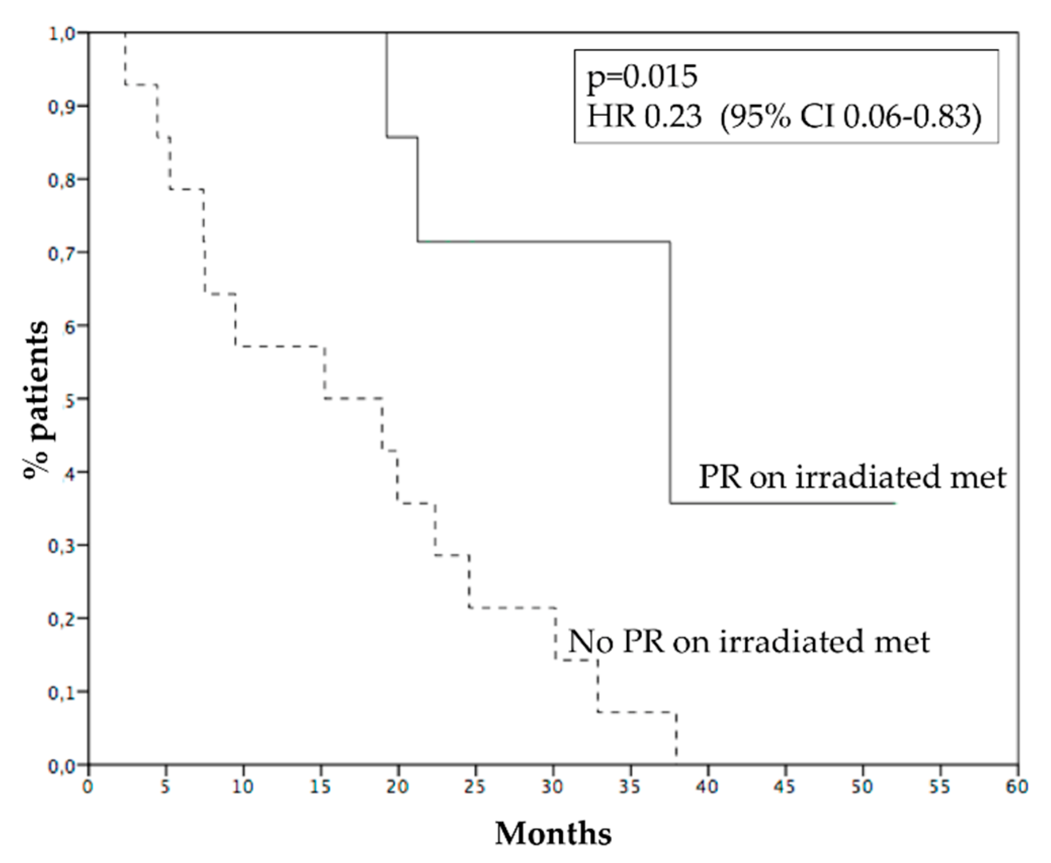 Cancers 15 00493 g005 Cancers 15 00493 g005
