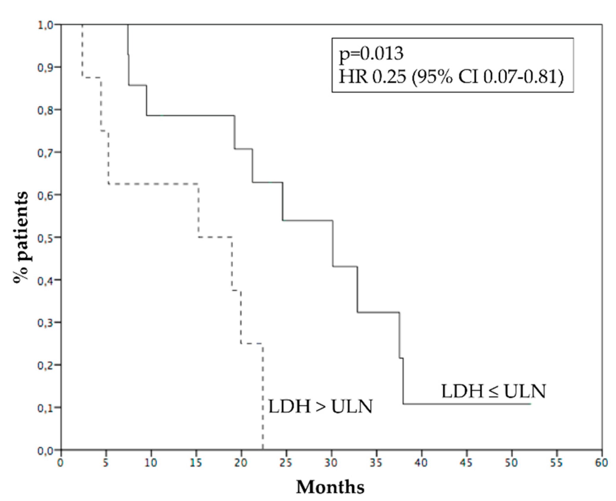 Cancers 15 00493 g006 Cancers 15 00493 g006