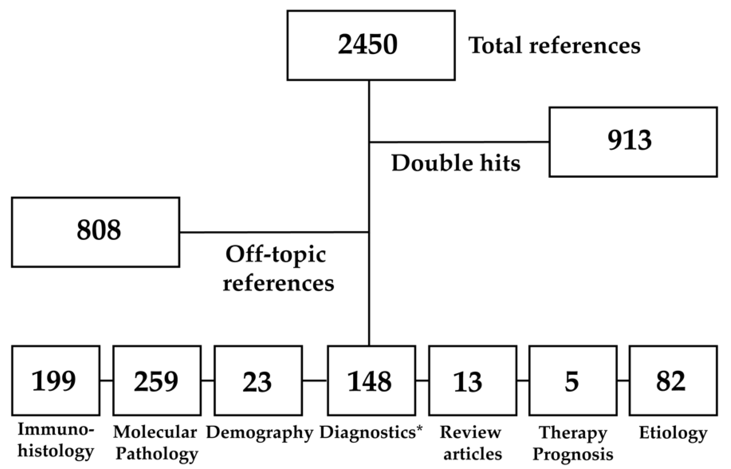 Cancers 15 00494 g001 Cancers 15 00494 g001